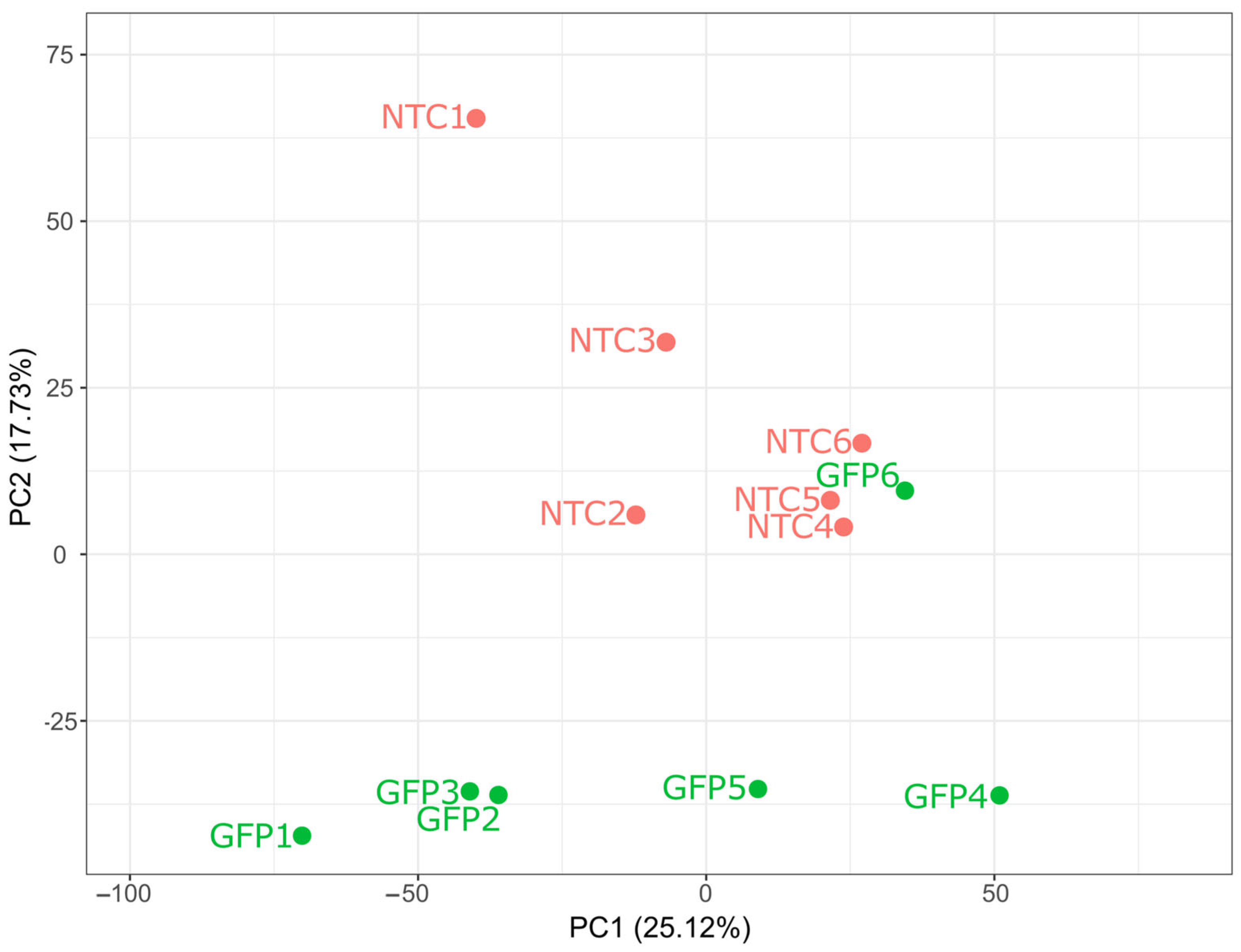 Biomedicines 12 02568 g003 Biomedicines 12 02568 g003