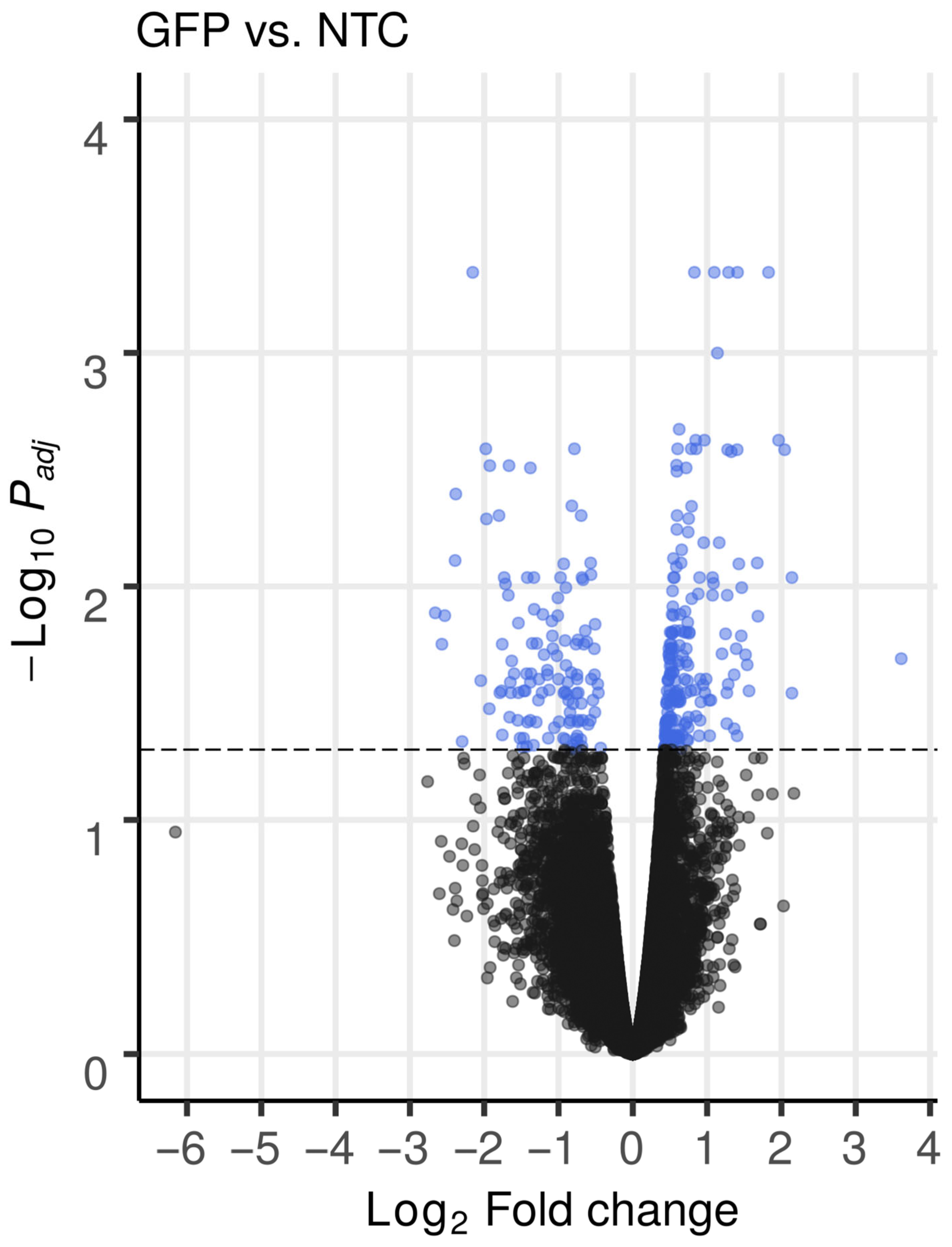 Biomedicines 12 02568 g004 Biomedicines 12 02568 g004