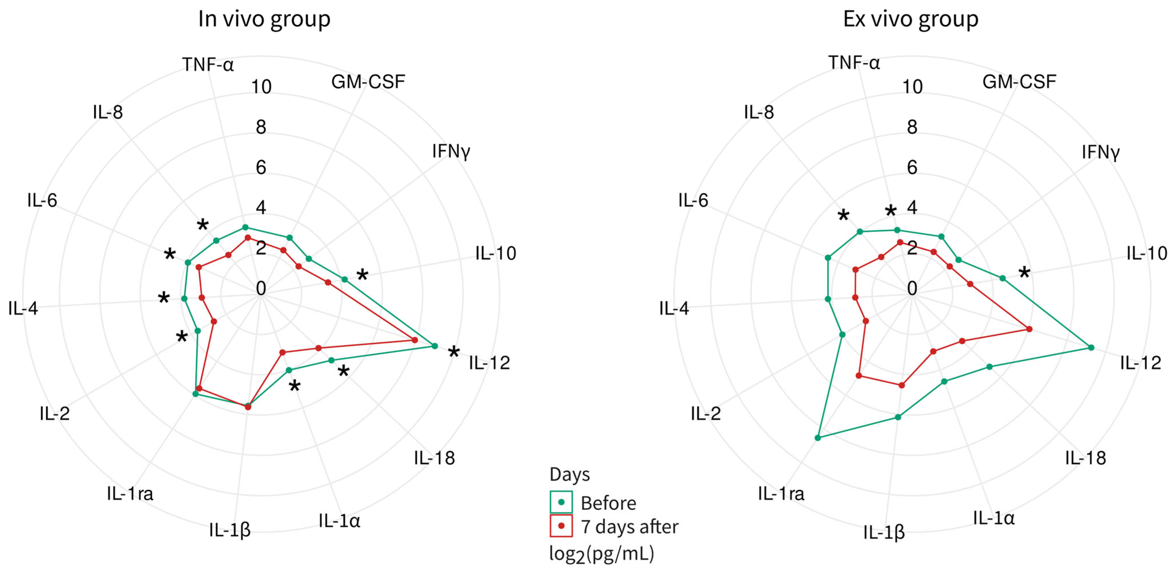 Biomedicines 12 02568 g008 Biomedicines 12 02568 g008