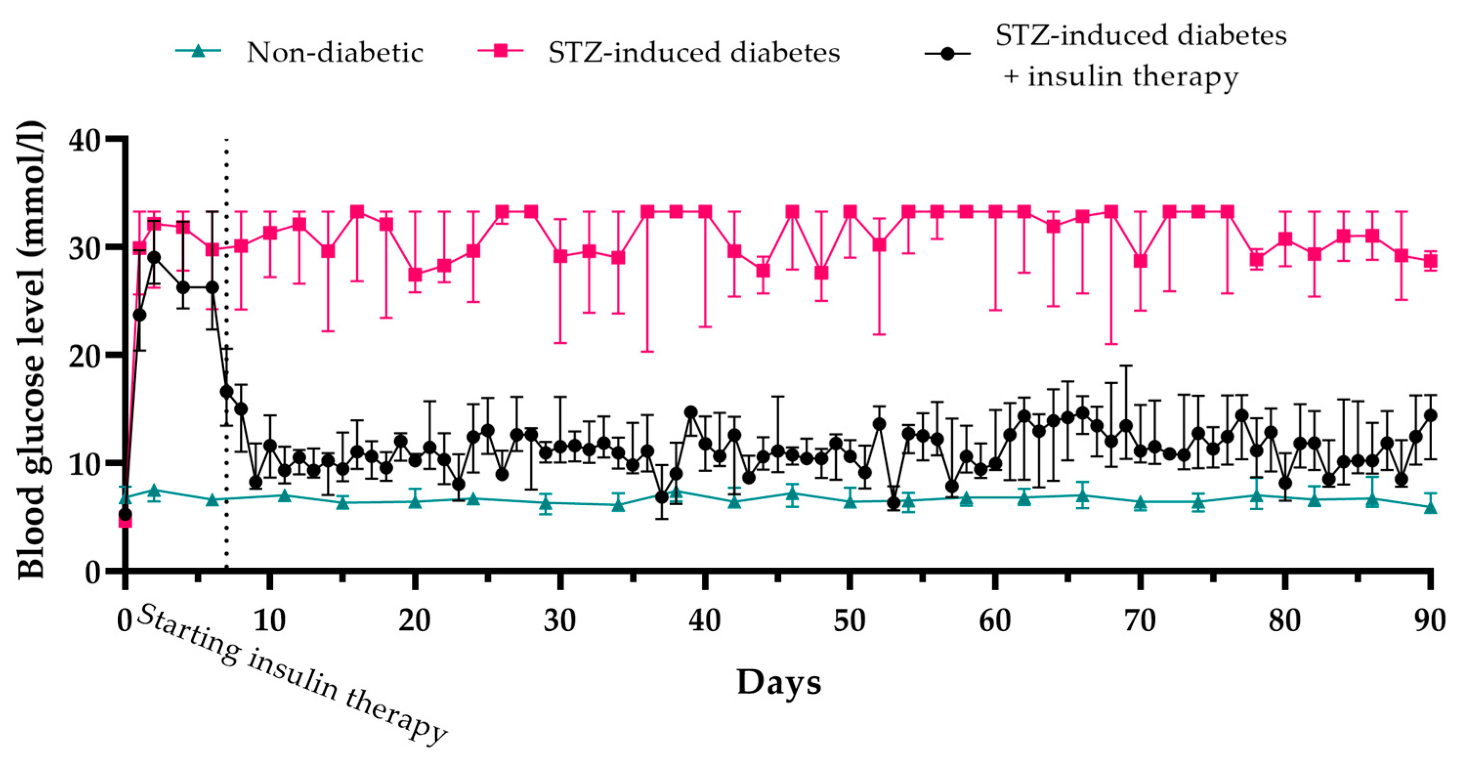Biomedicines 12 02573 g001