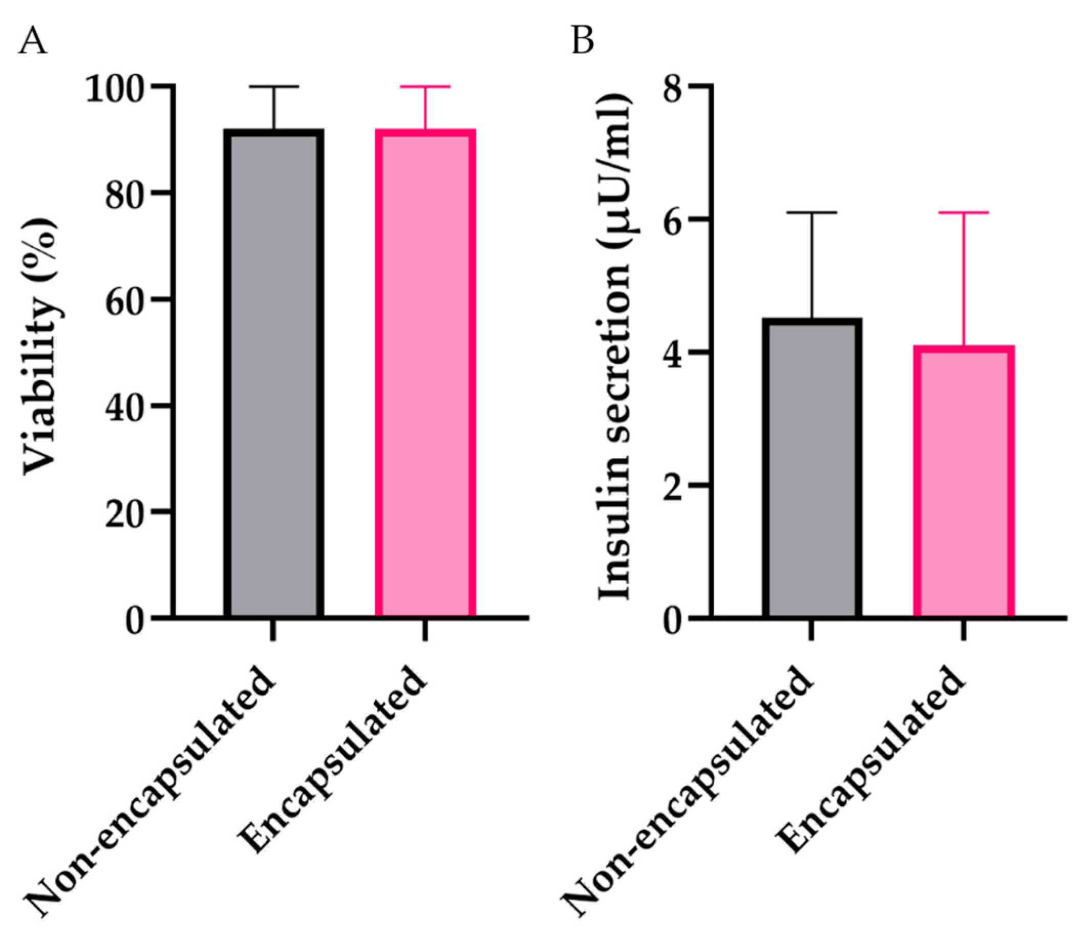 Biomedicines 12 02573 g003