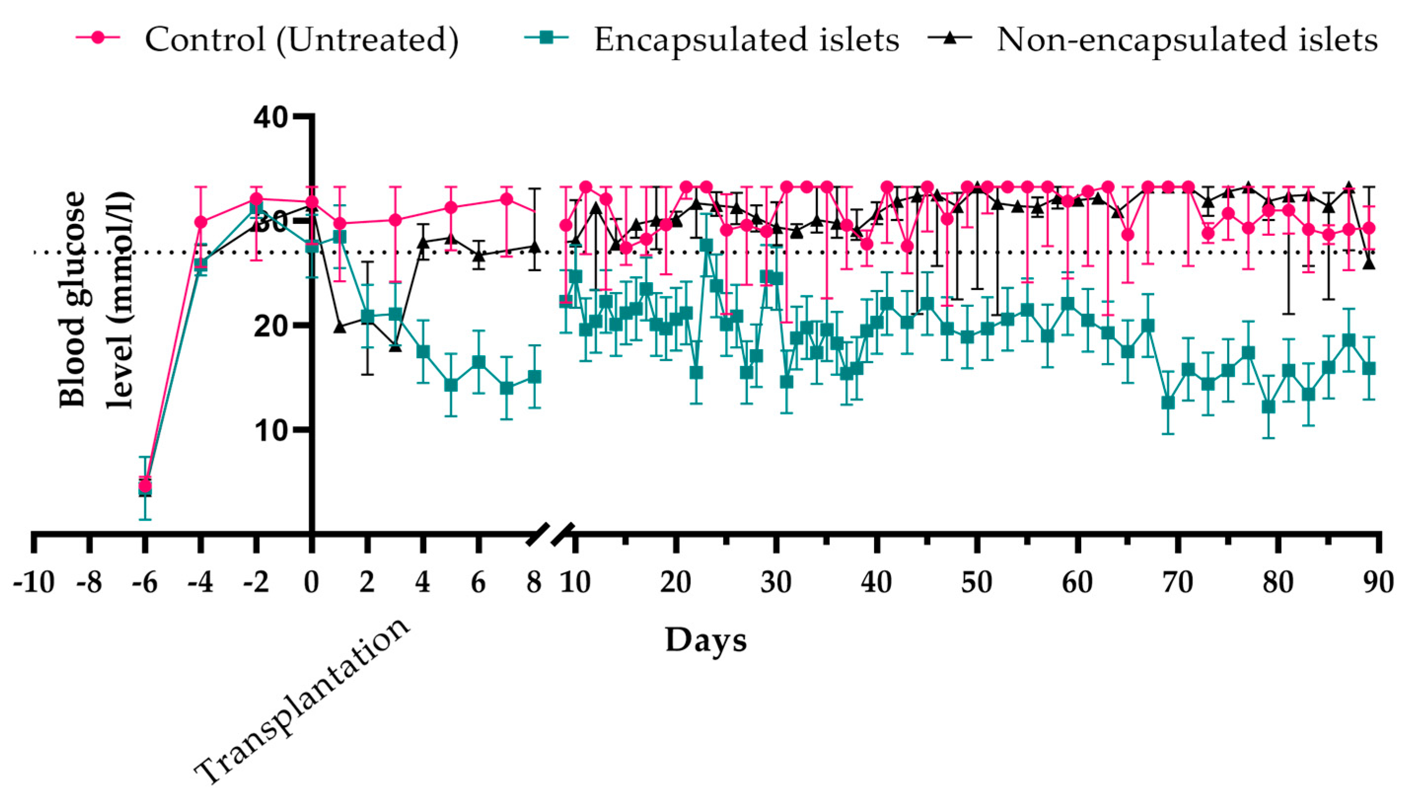 Biomedicines 12 02573 g005