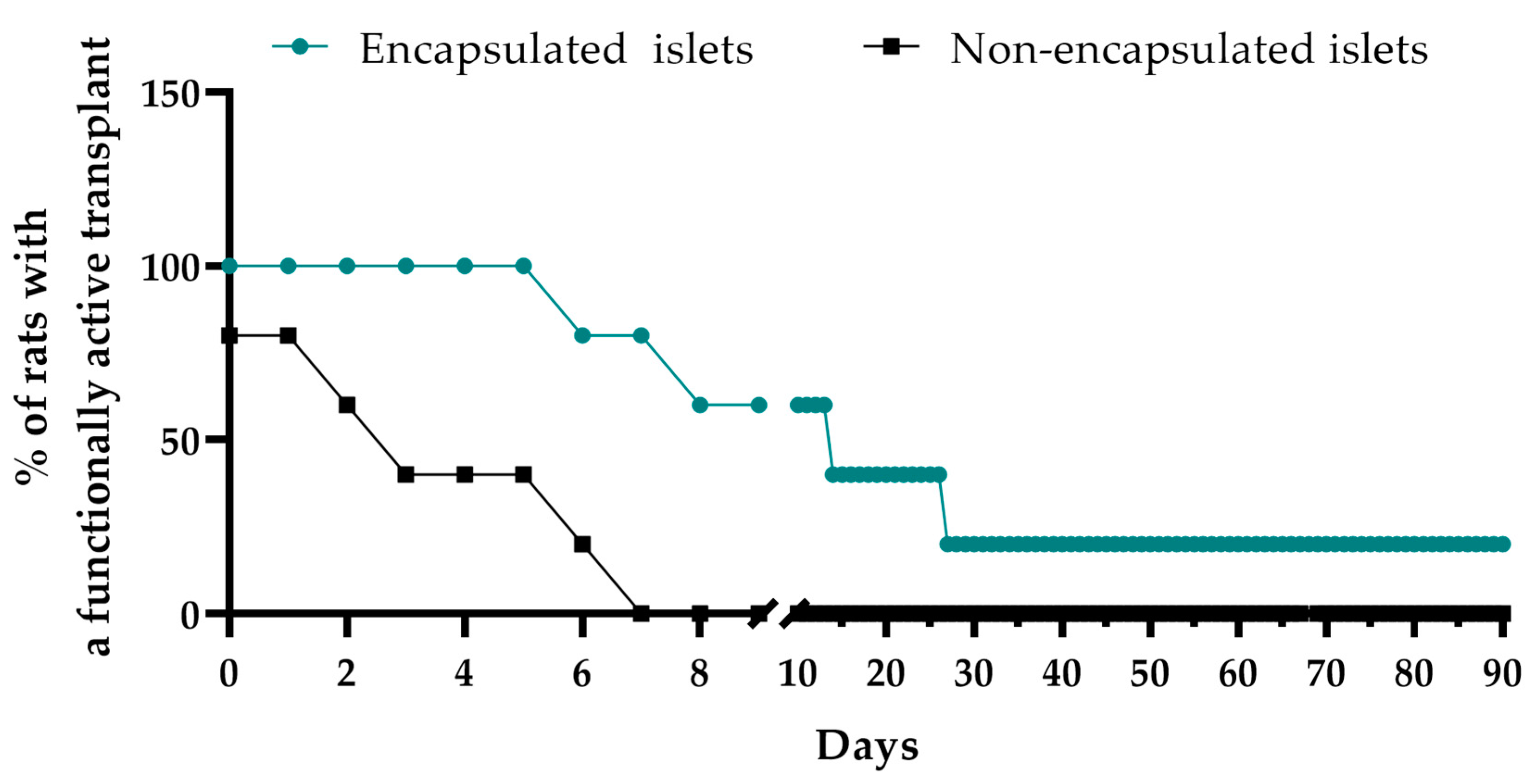 Biomedicines 12 02573 g006
