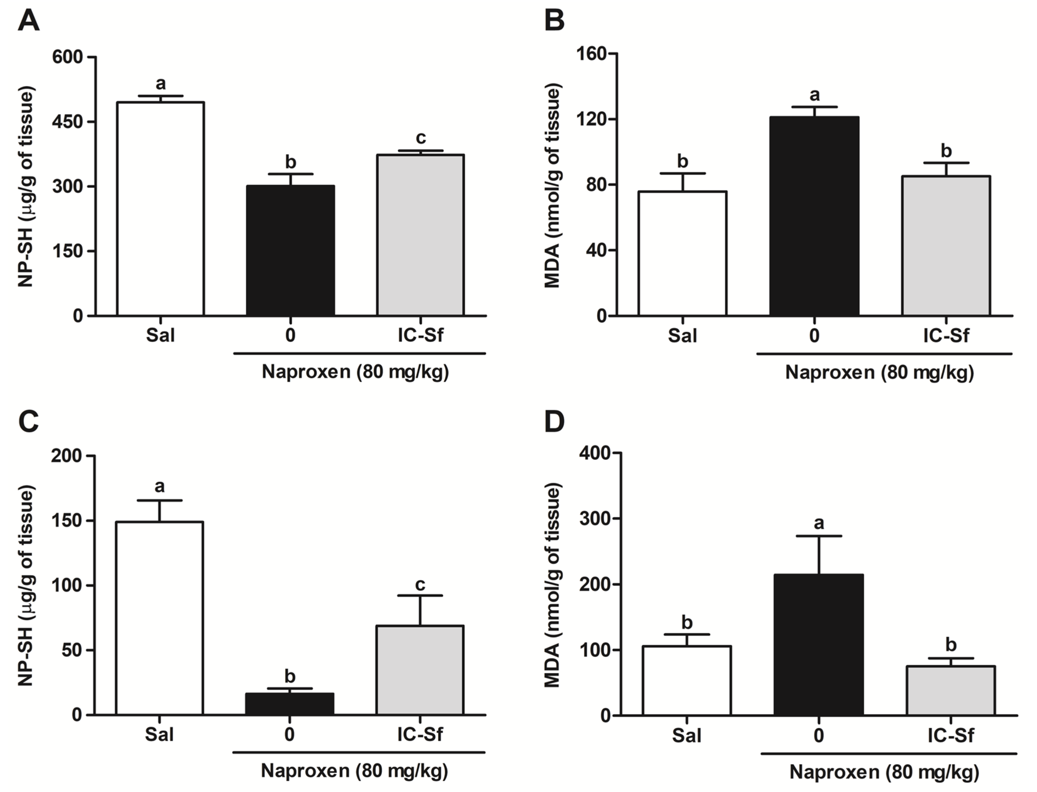 Biomedicines 12 02574 g002