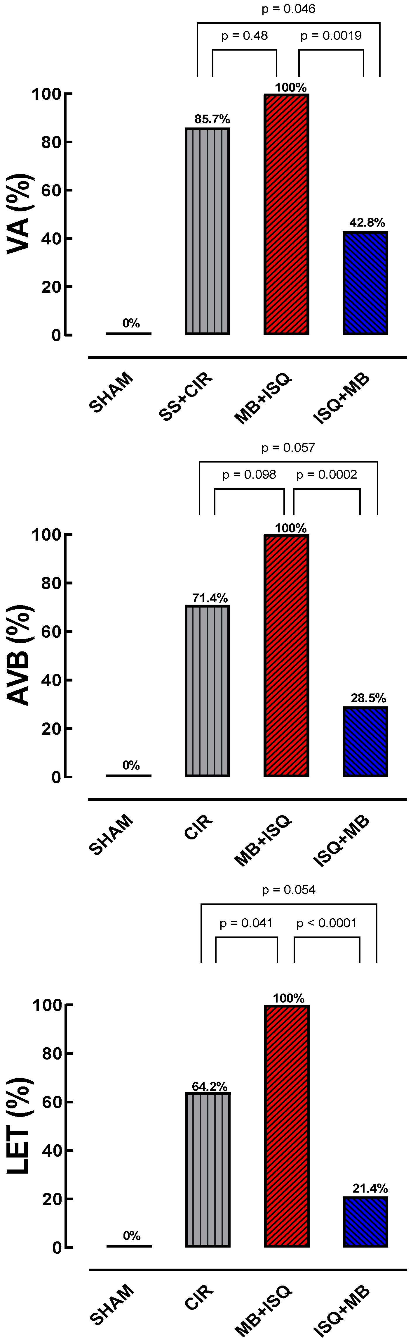 Biomedicines 12 02575 g003