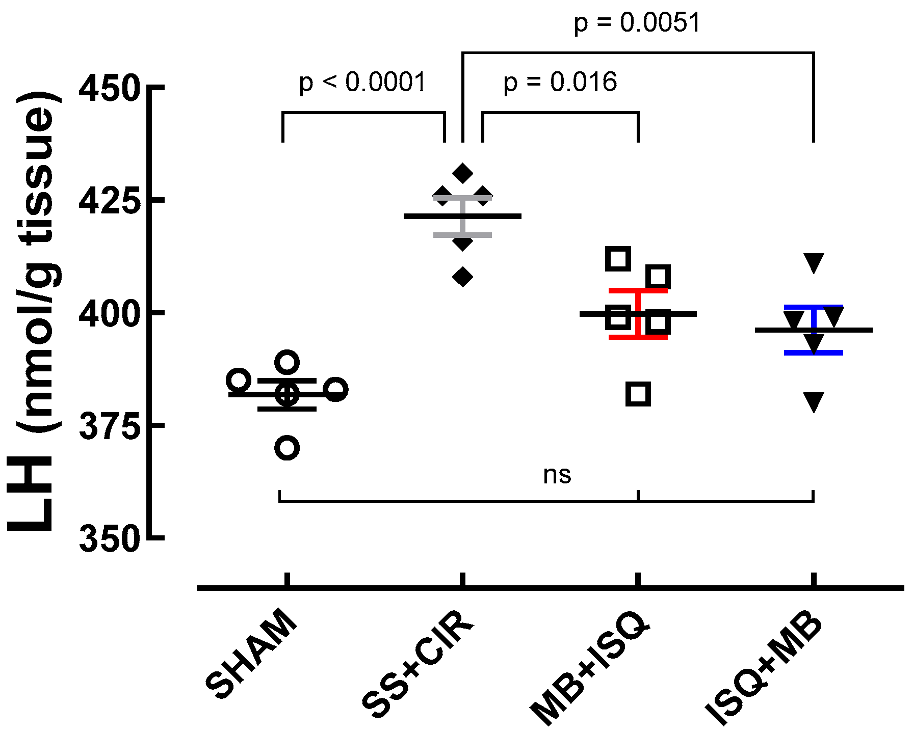 Biomedicines 12 02575 g006