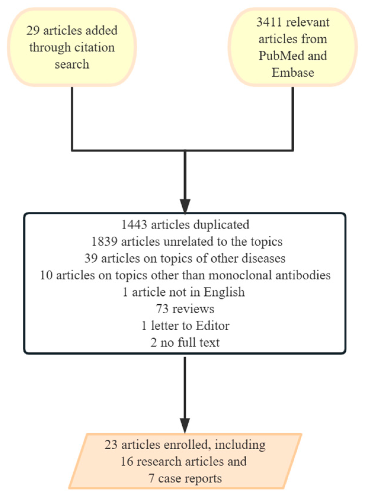 Biomedicines 12 02576 g002 Biomedicines 12 02576 g002