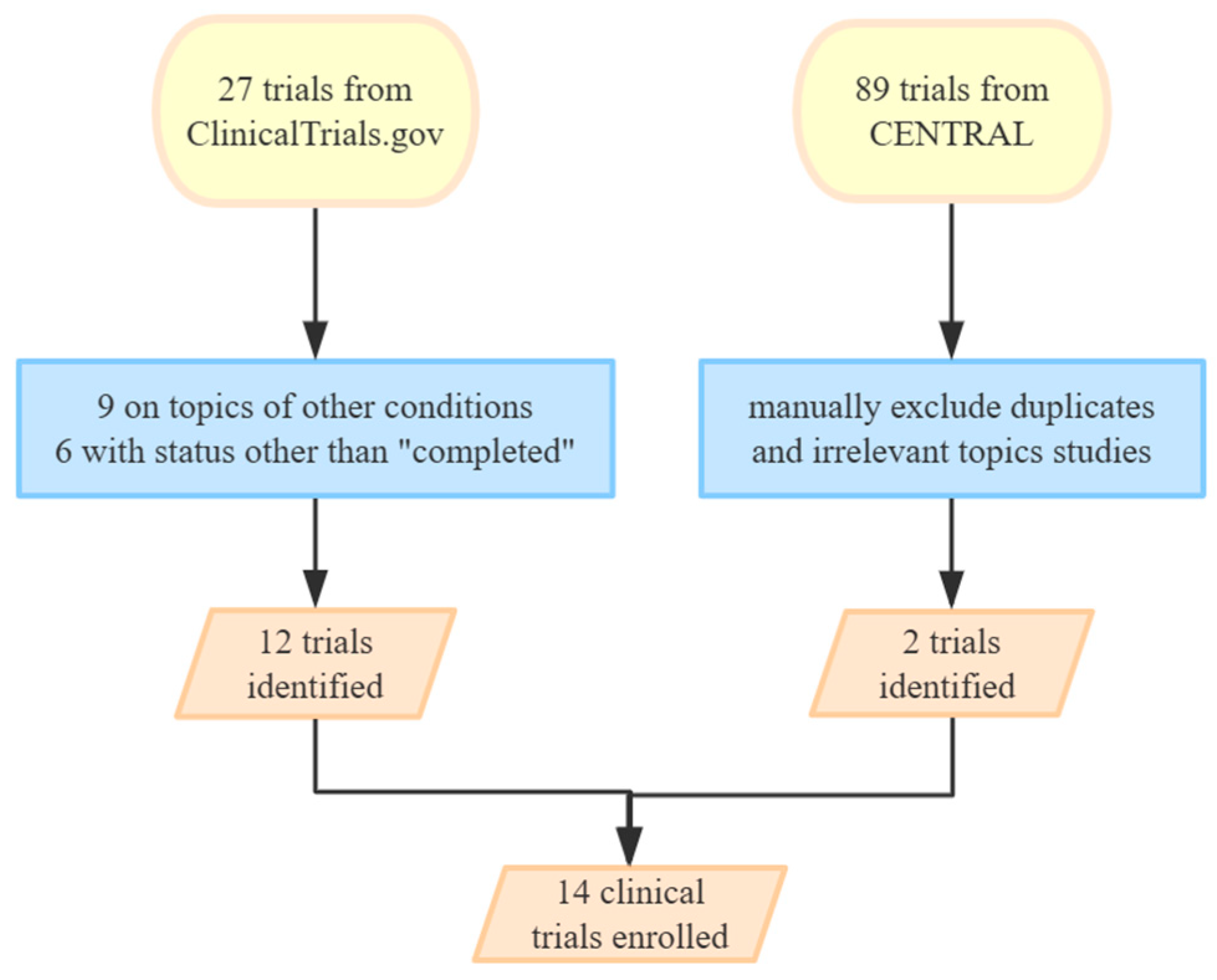 Biomedicines 12 02576 g003 Biomedicines 12 02576 g003