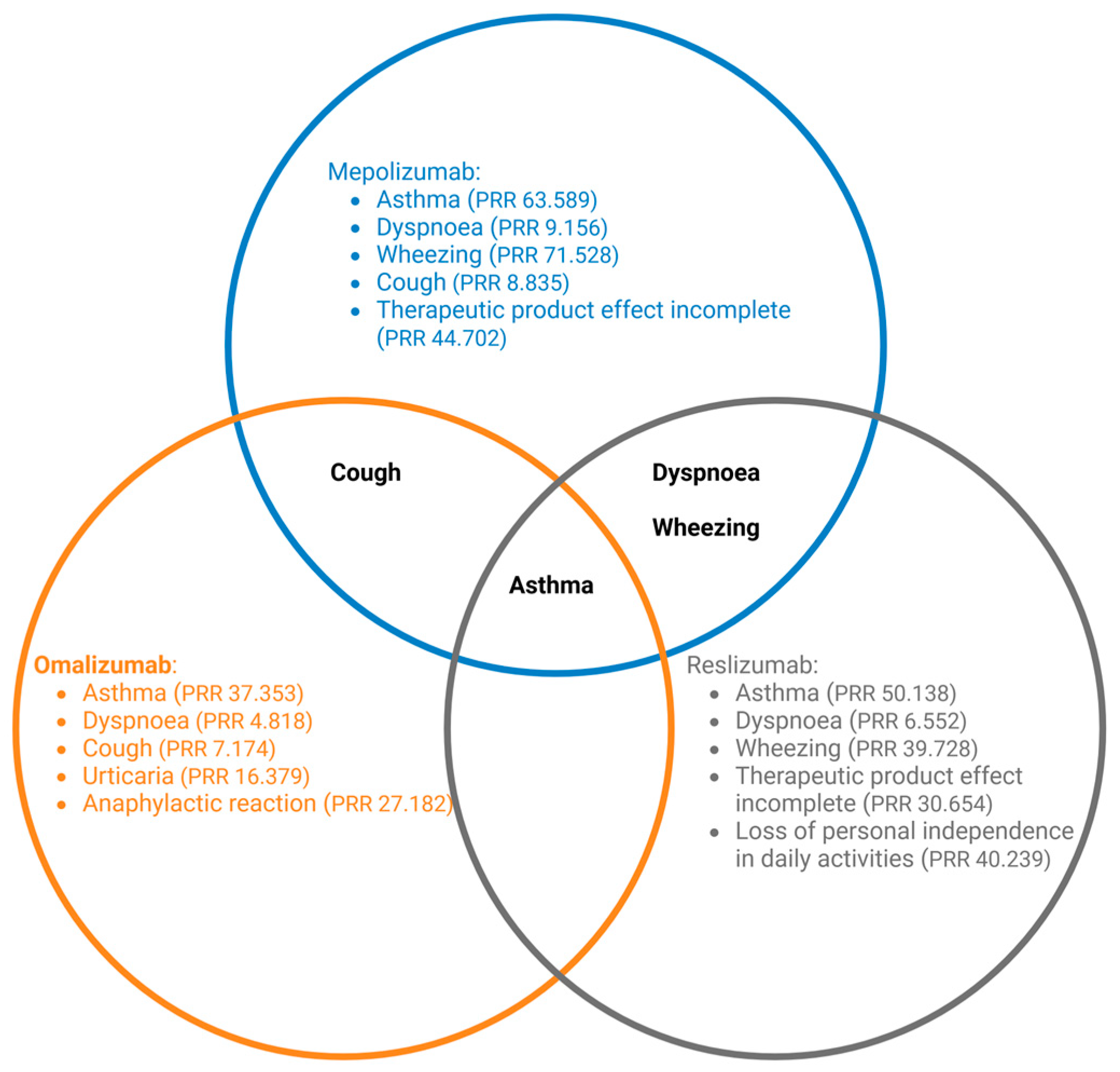 Biomedicines 12 02576 g004 Biomedicines 12 02576 g004