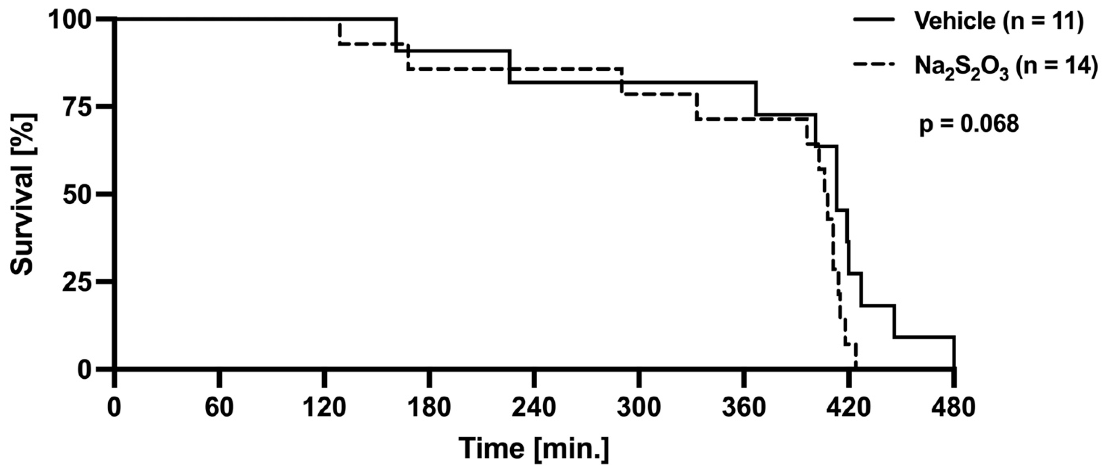 Biomedicines 12 02581 g002
