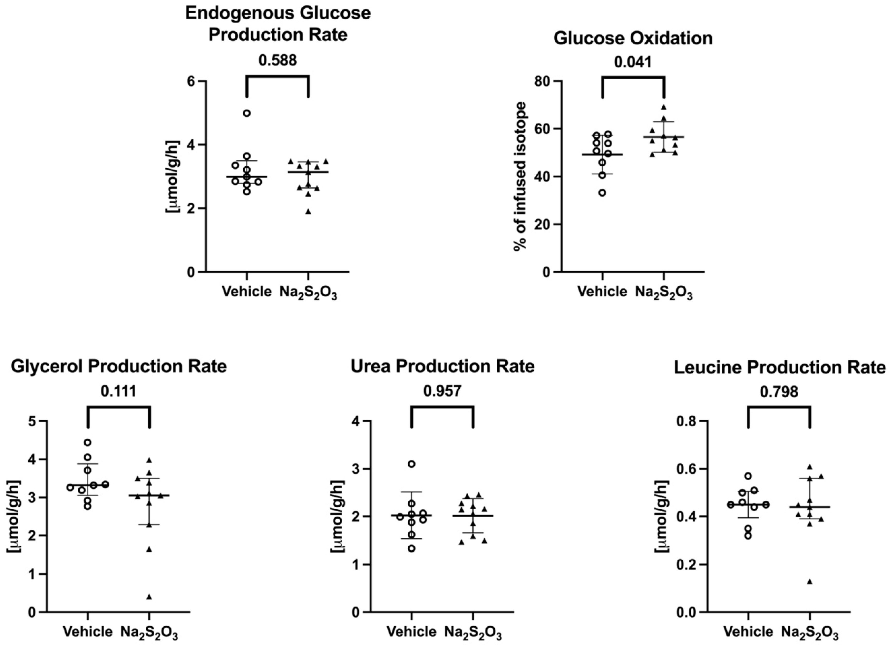 Biomedicines 12 02581 g003