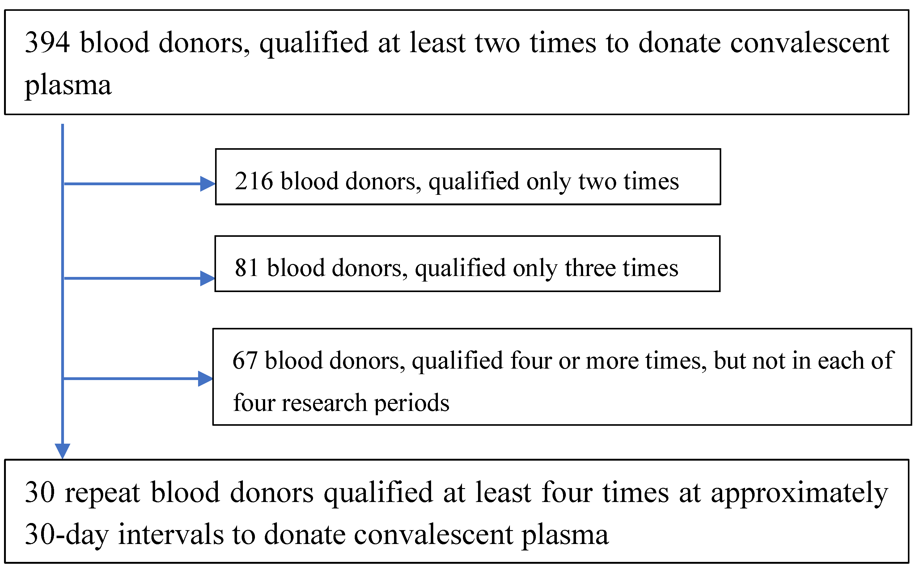 Biomedicines 12 02583 g001