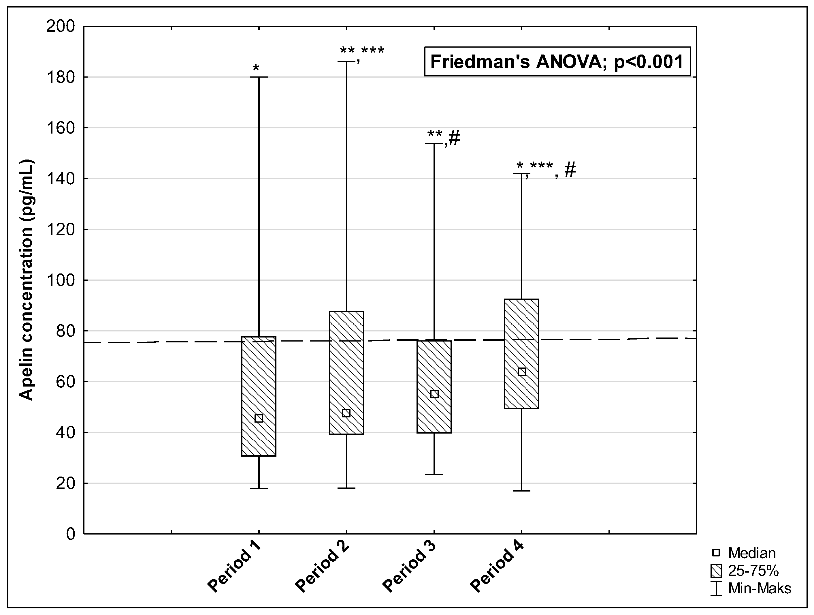 Biomedicines 12 02583 g002