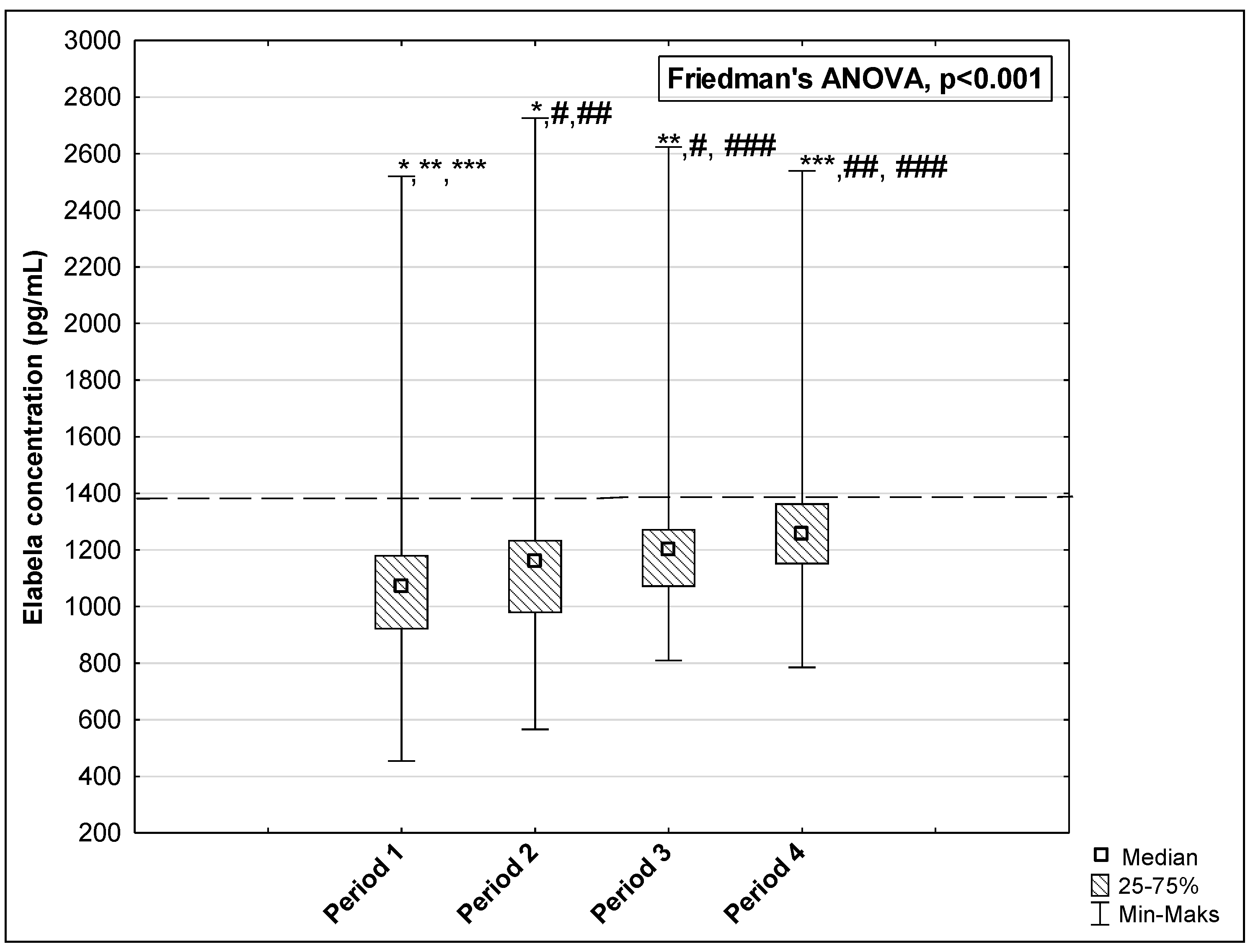 Biomedicines 12 02583 g003