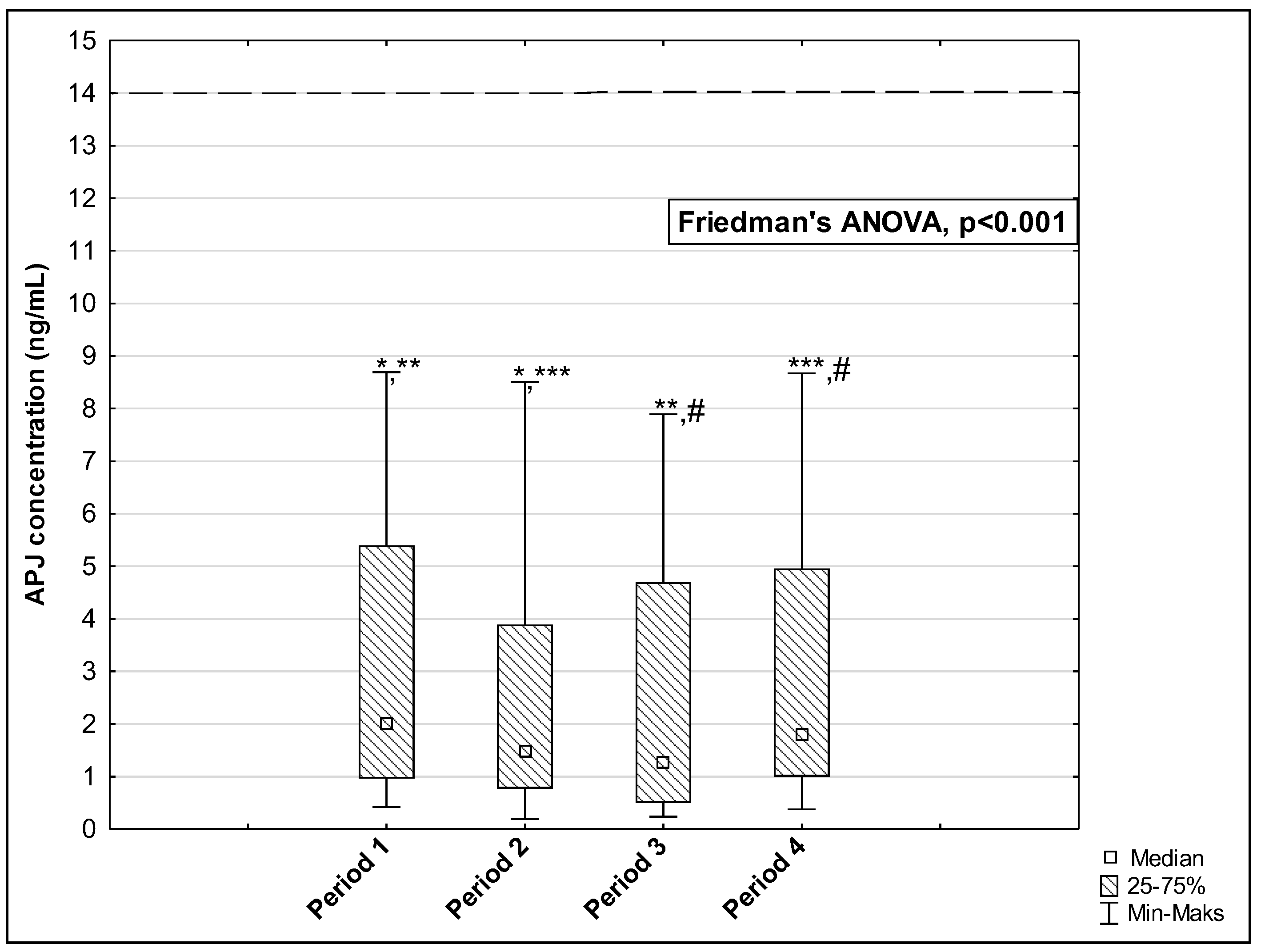 Biomedicines 12 02583 g004