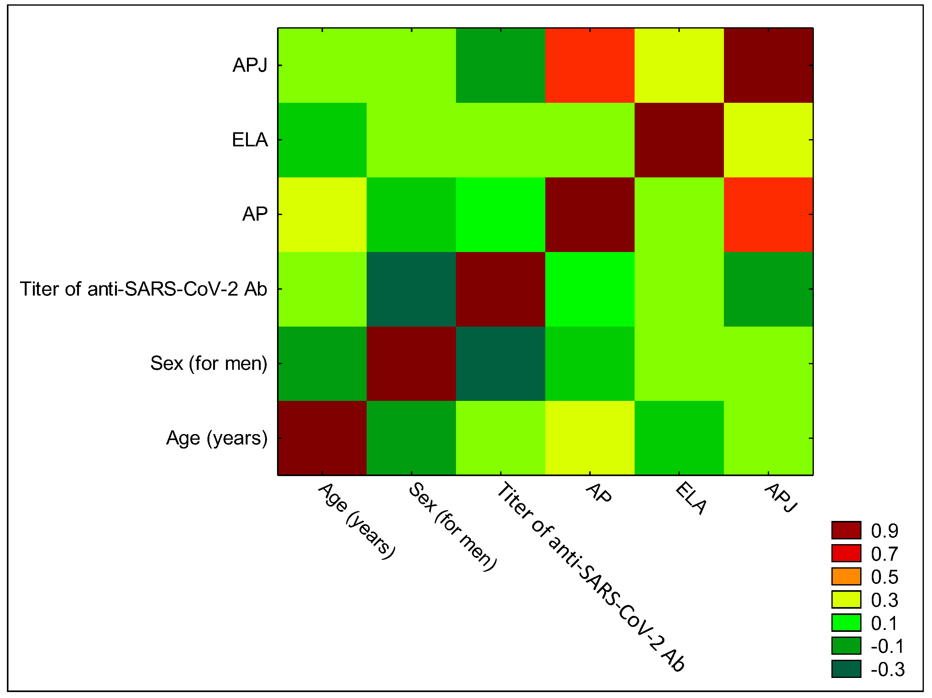 Biomedicines 12 02583 g005