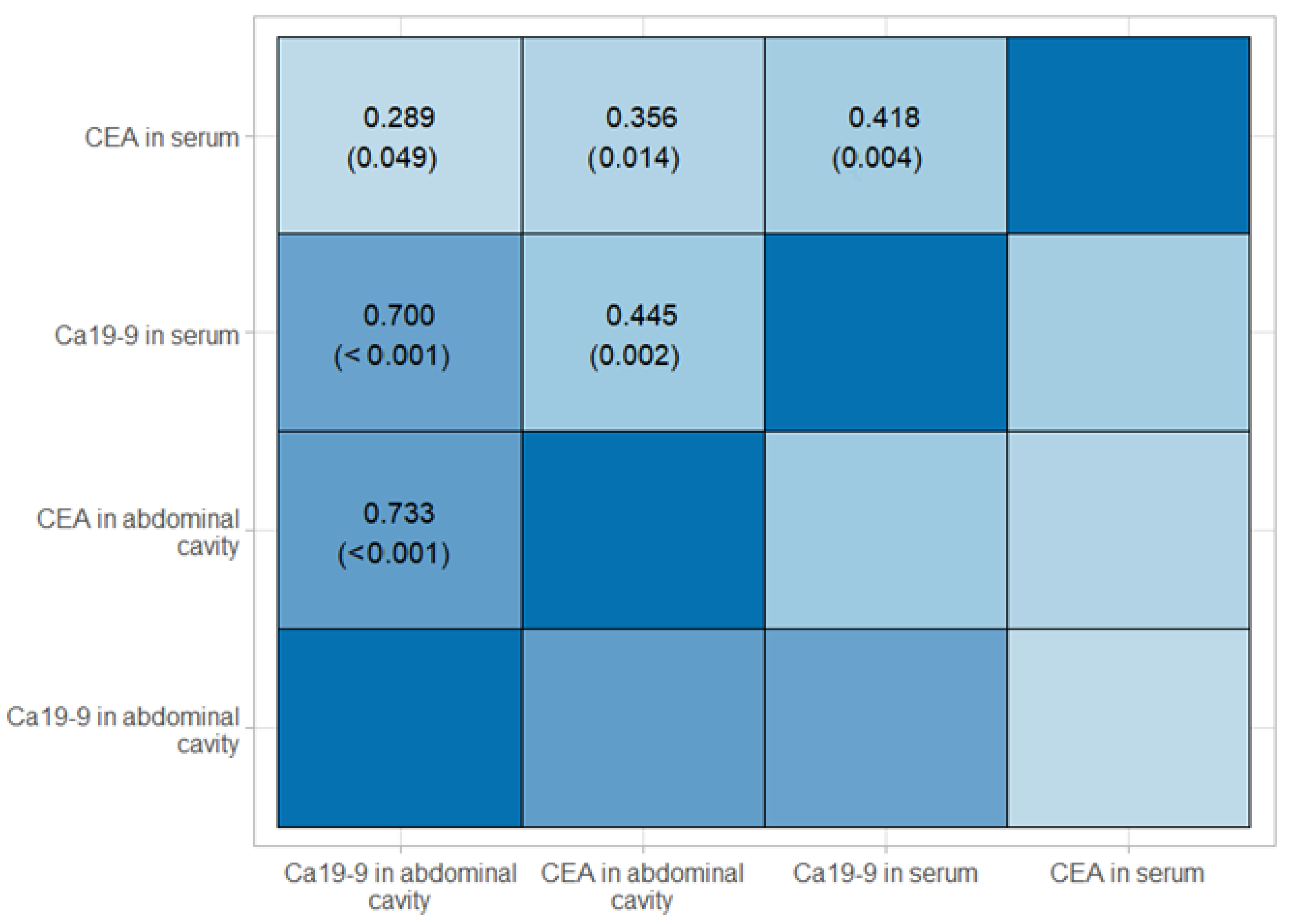 Biomedicines 12 02584 g002