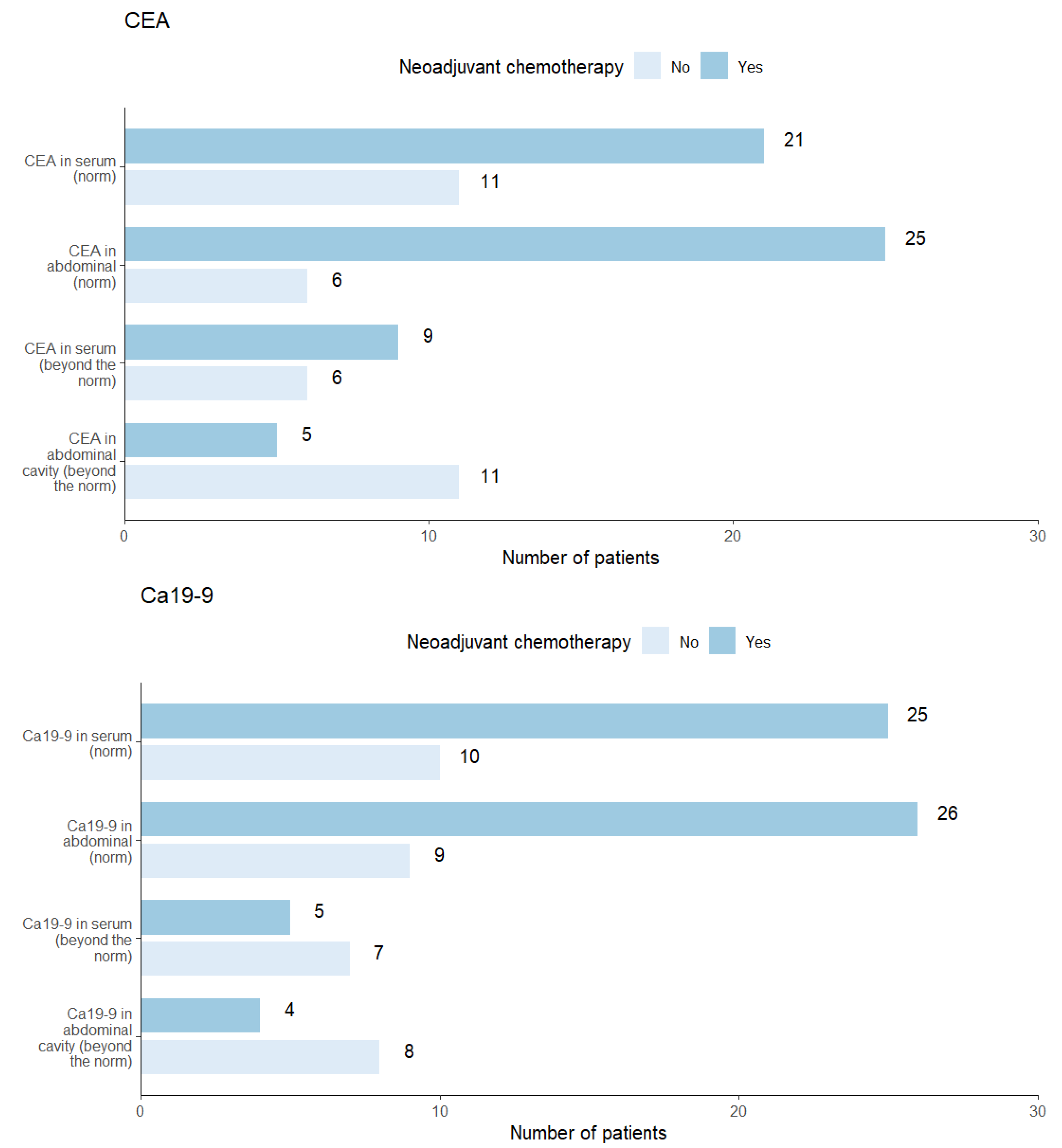 Biomedicines 12 02584 g004