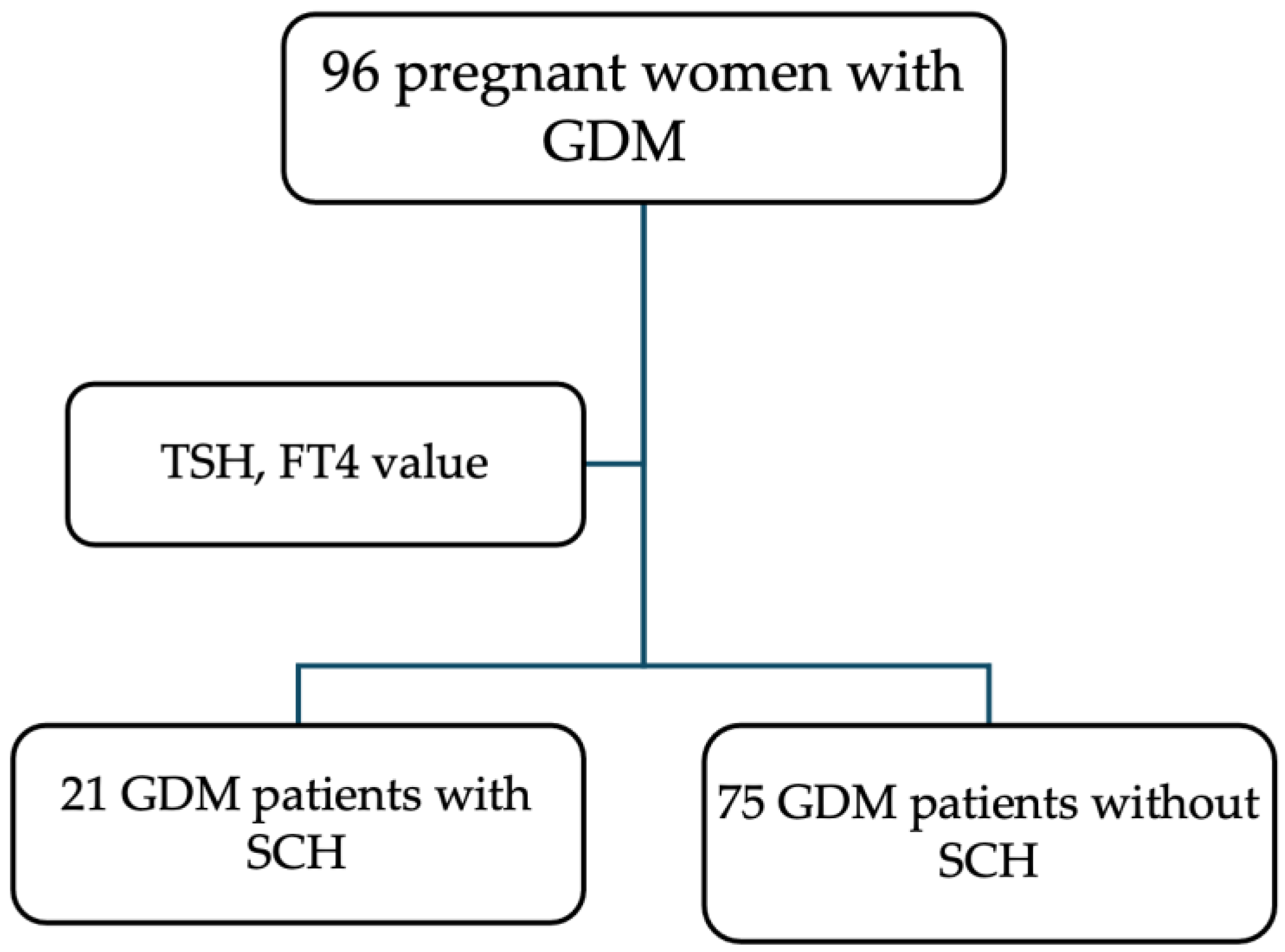 Biomedicines 12 02587 g001