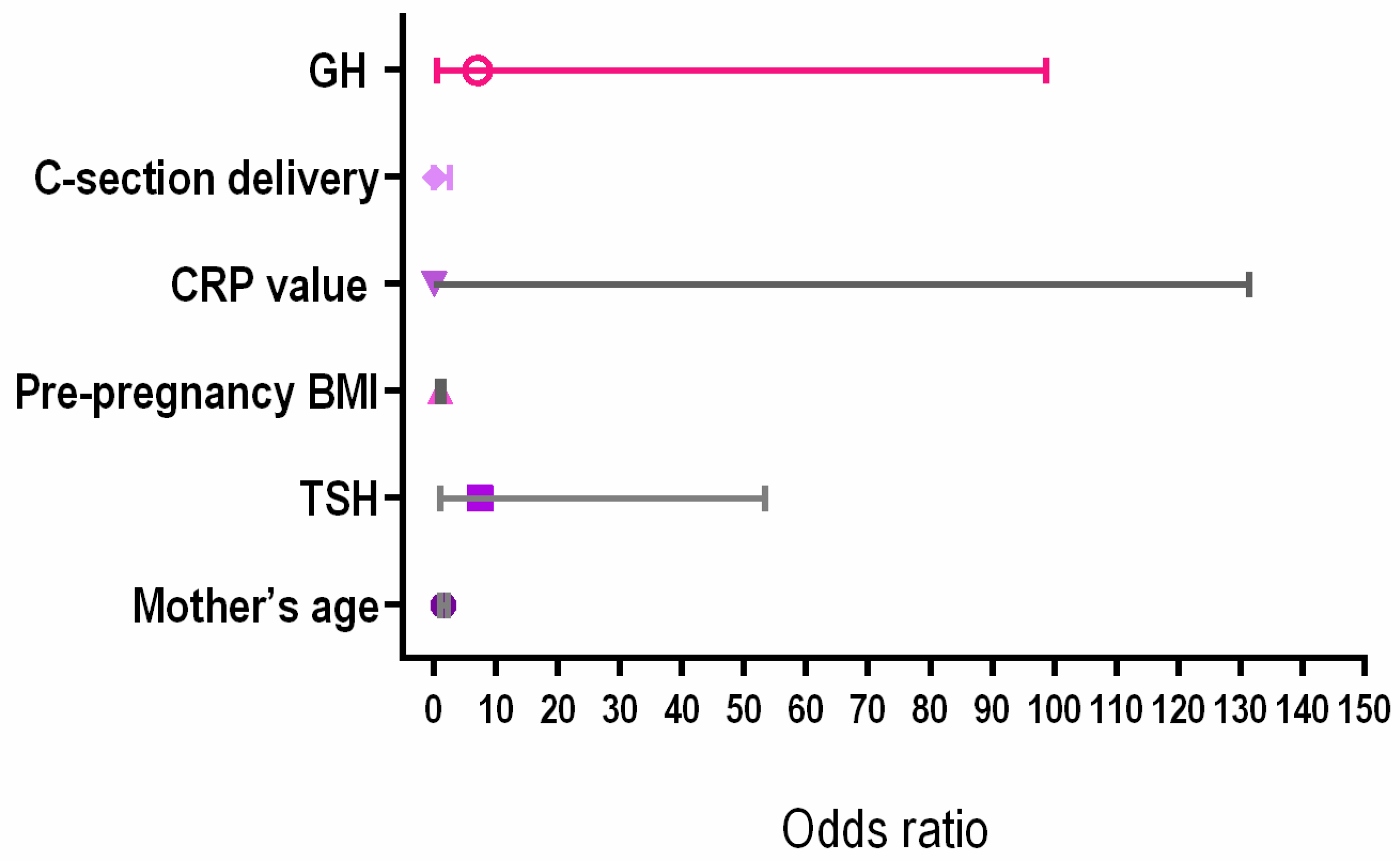 Biomedicines 12 02587 g003