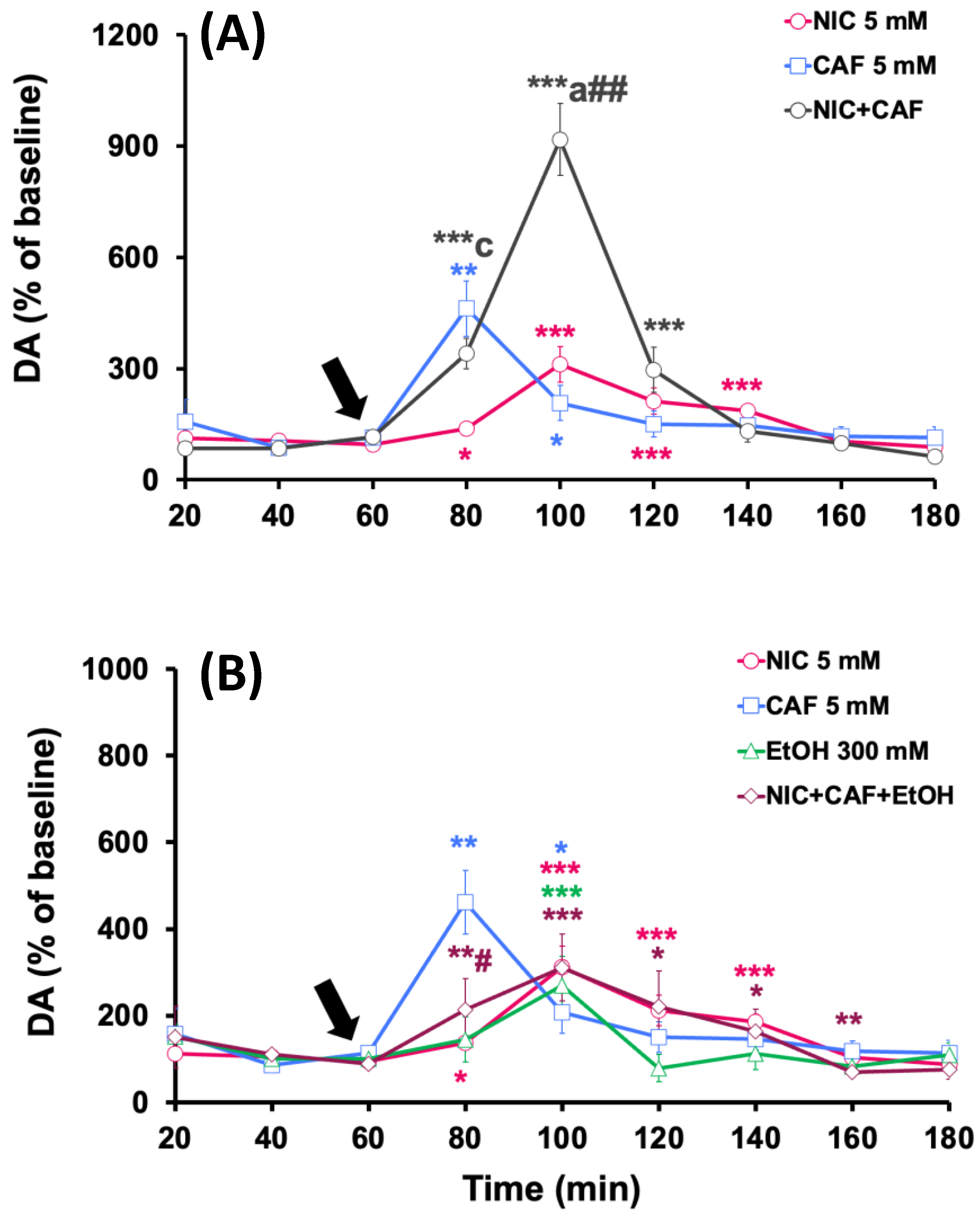 Biomedicines 12 02591 g005