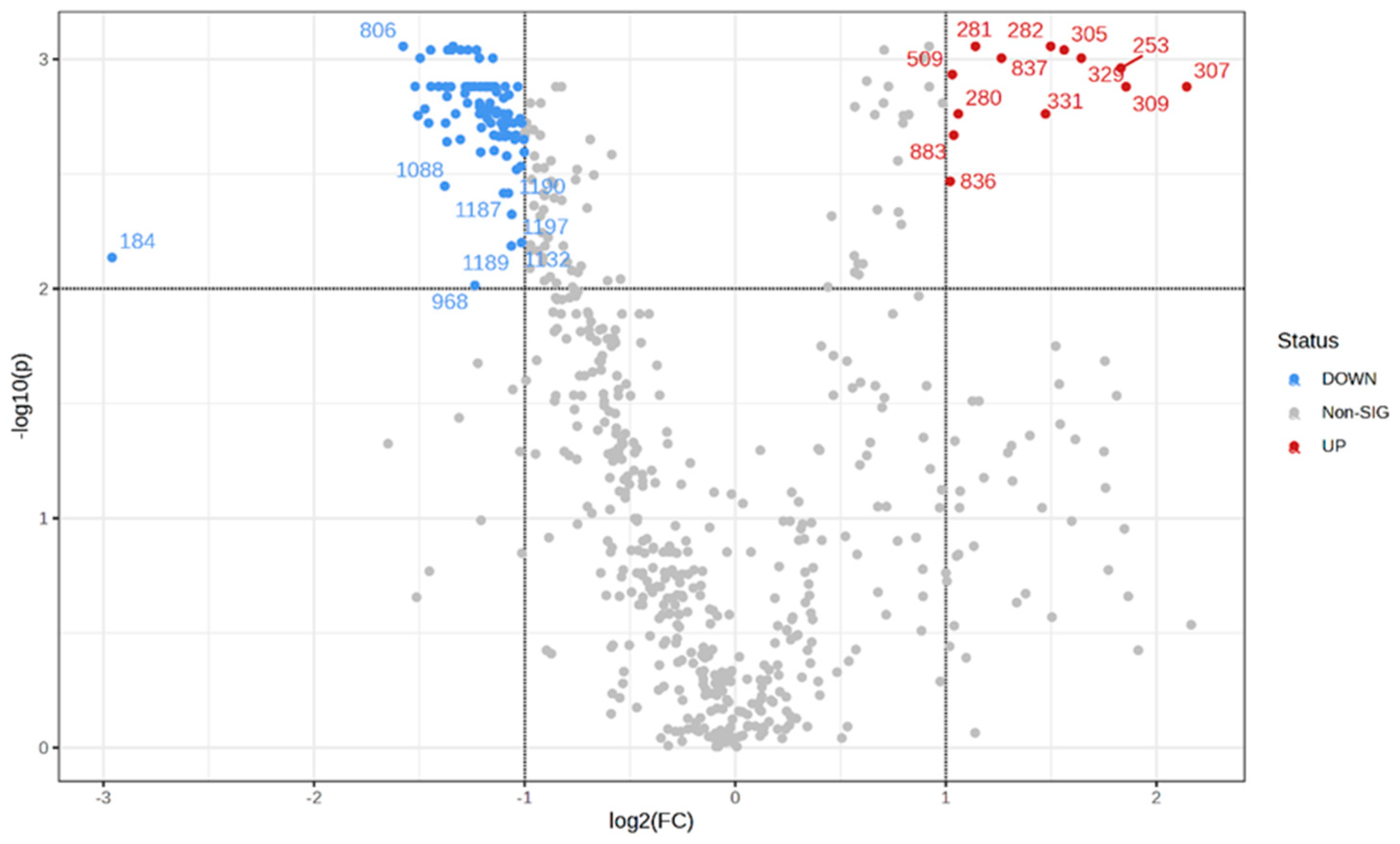 Biomedicines 12 02593 g004