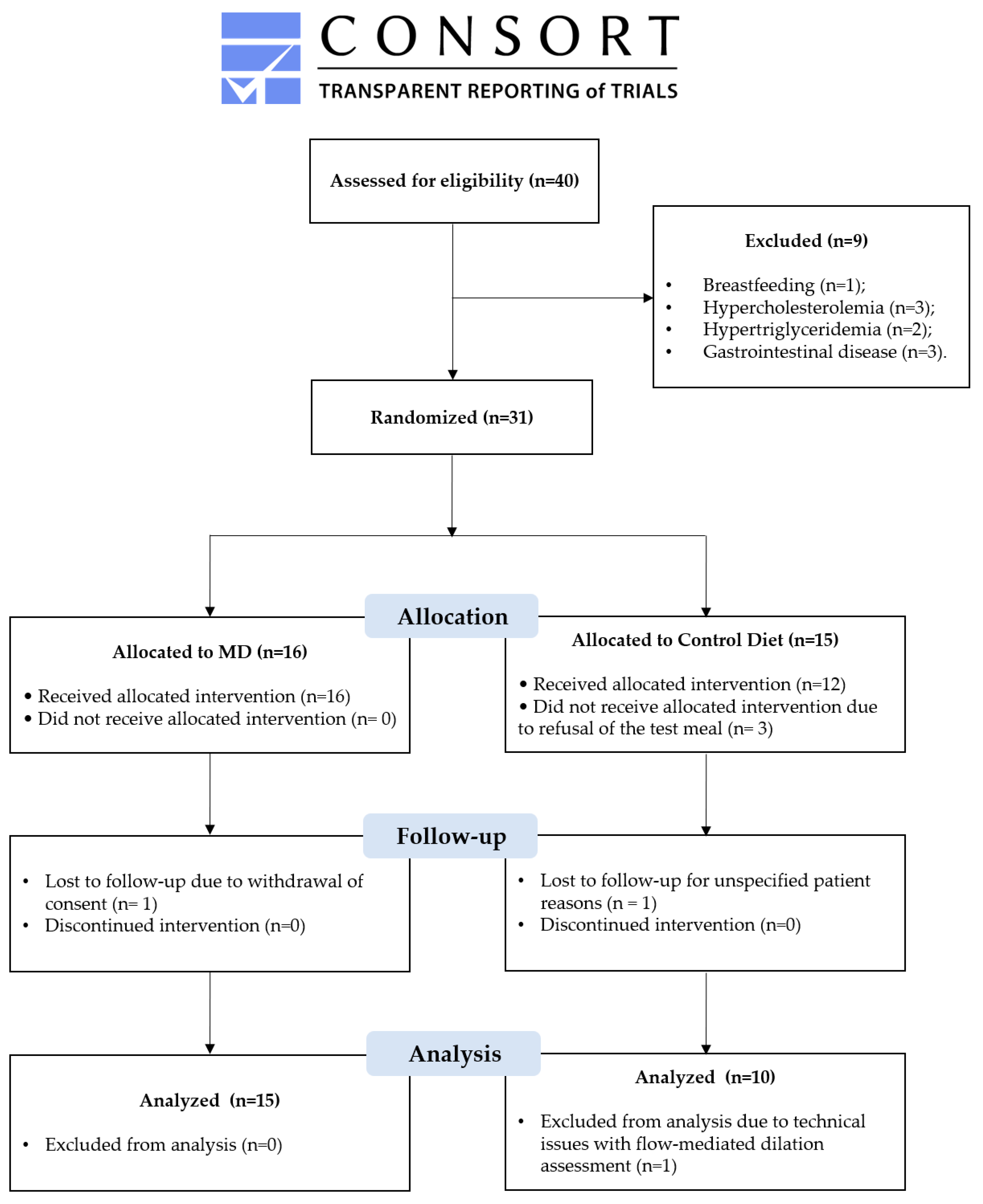 Biomedicines 12 02595 g002 Biomedicines 12 02595 g002
