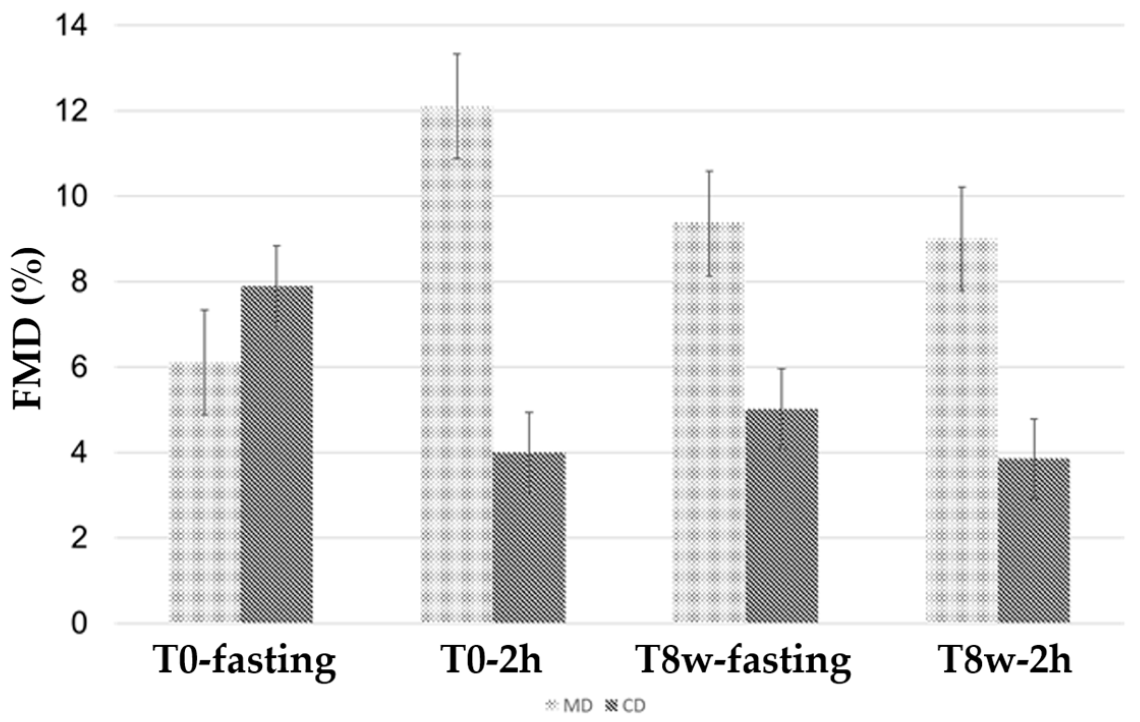 Biomedicines 12 02595 g003 Biomedicines 12 02595 g003