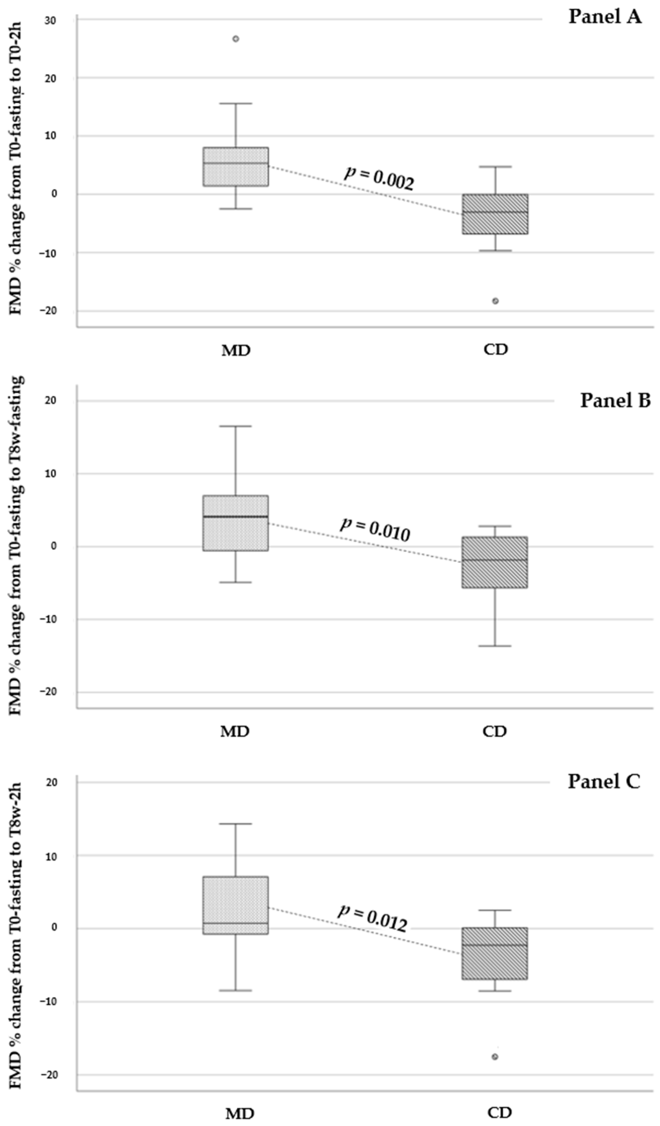 Biomedicines 12 02595 g004 Biomedicines 12 02595 g004