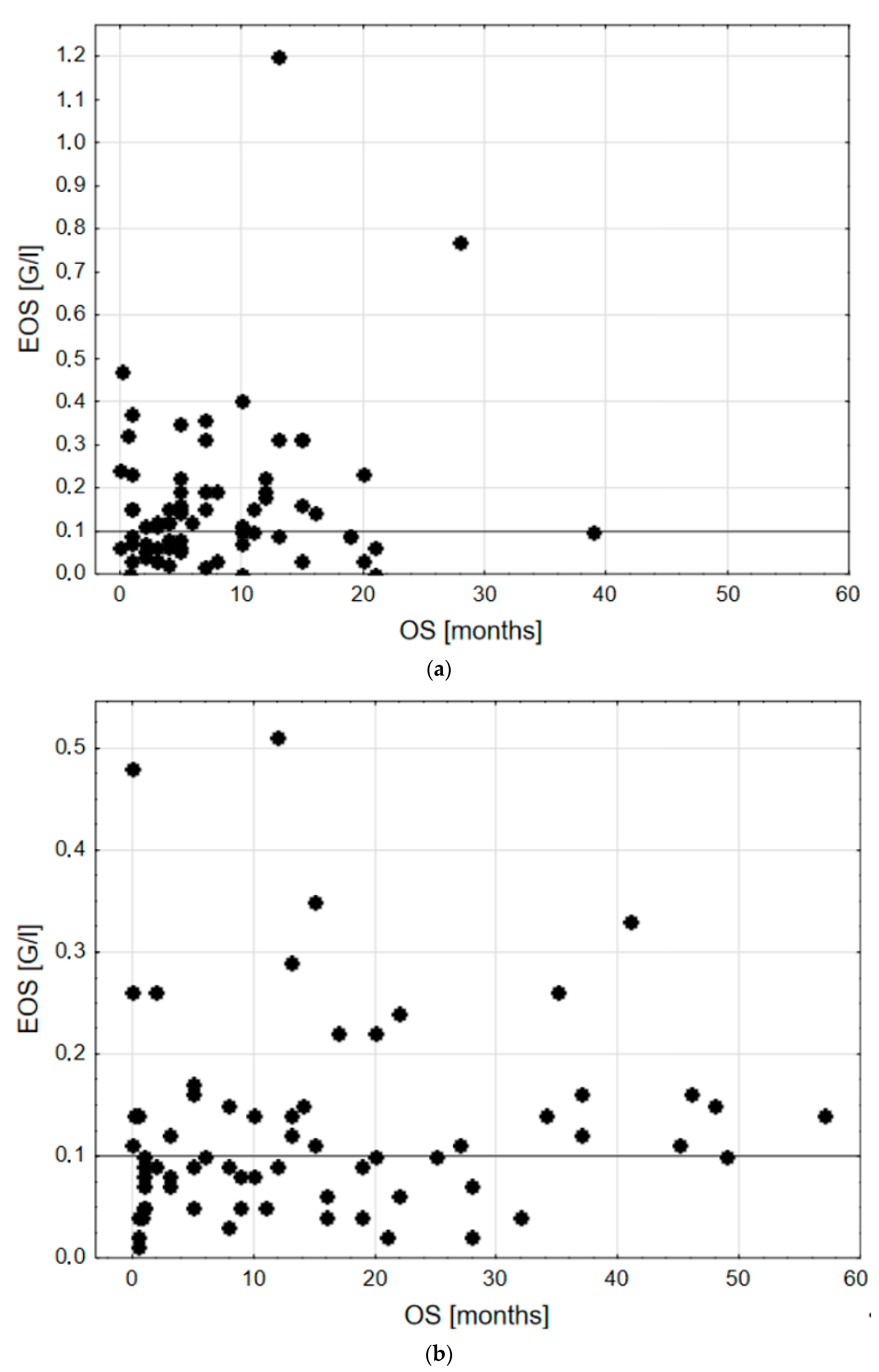Biomedicines 12 02596 g001