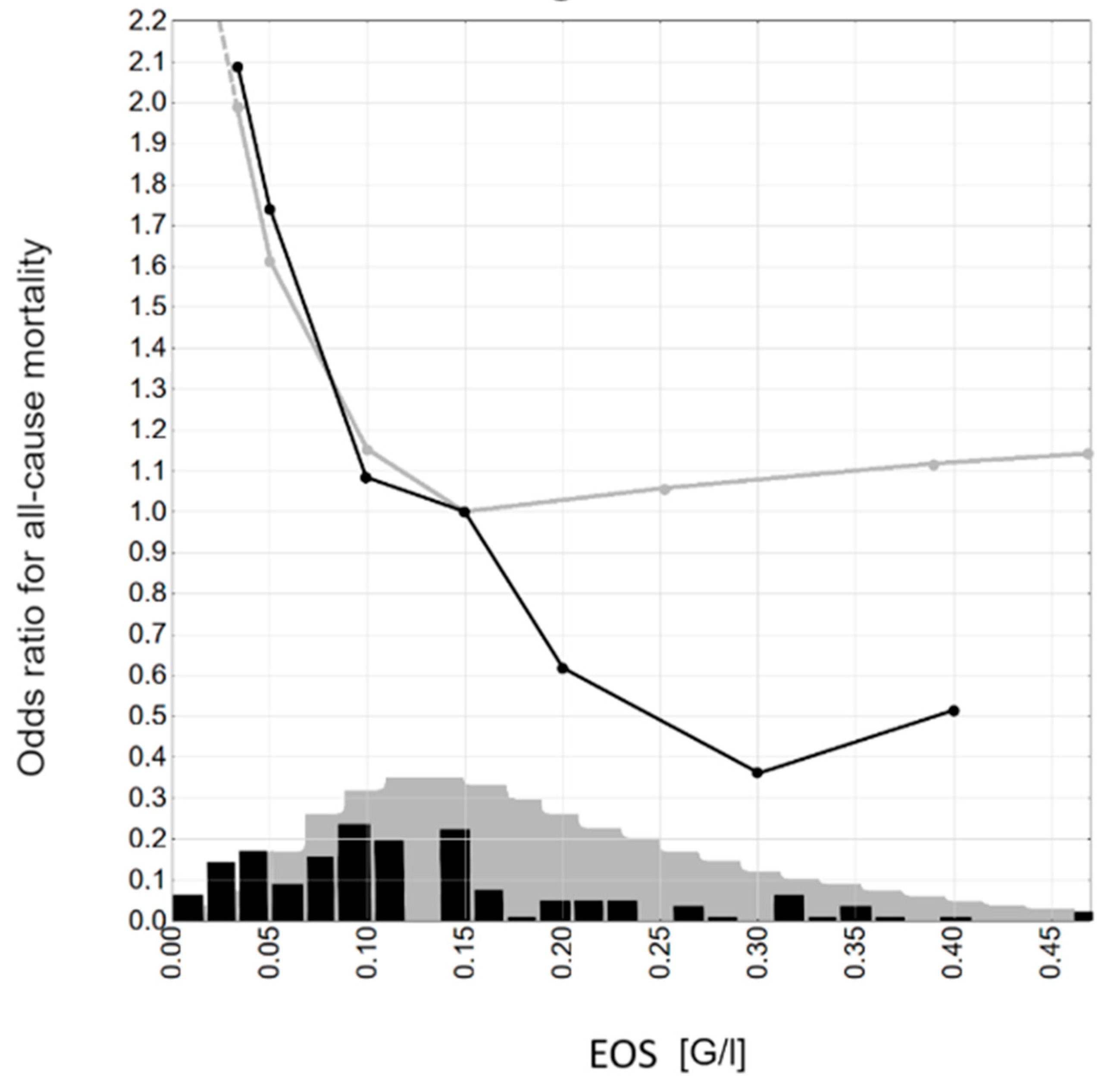 Biomedicines 12 02596 g003
