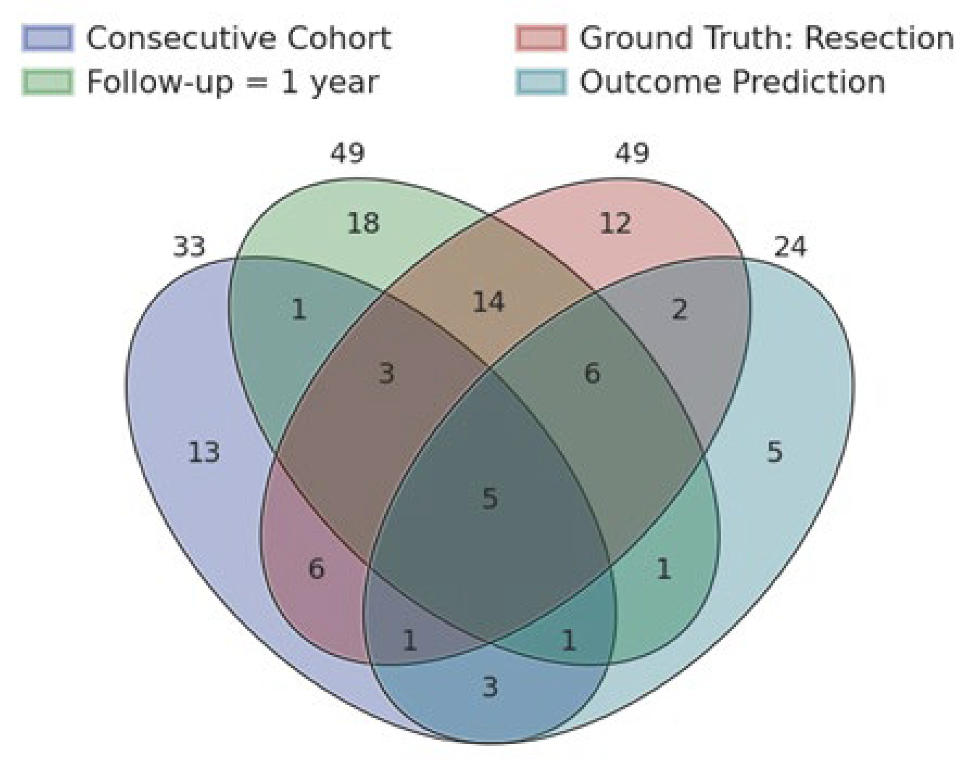 Biomedicines 12 02597 g006