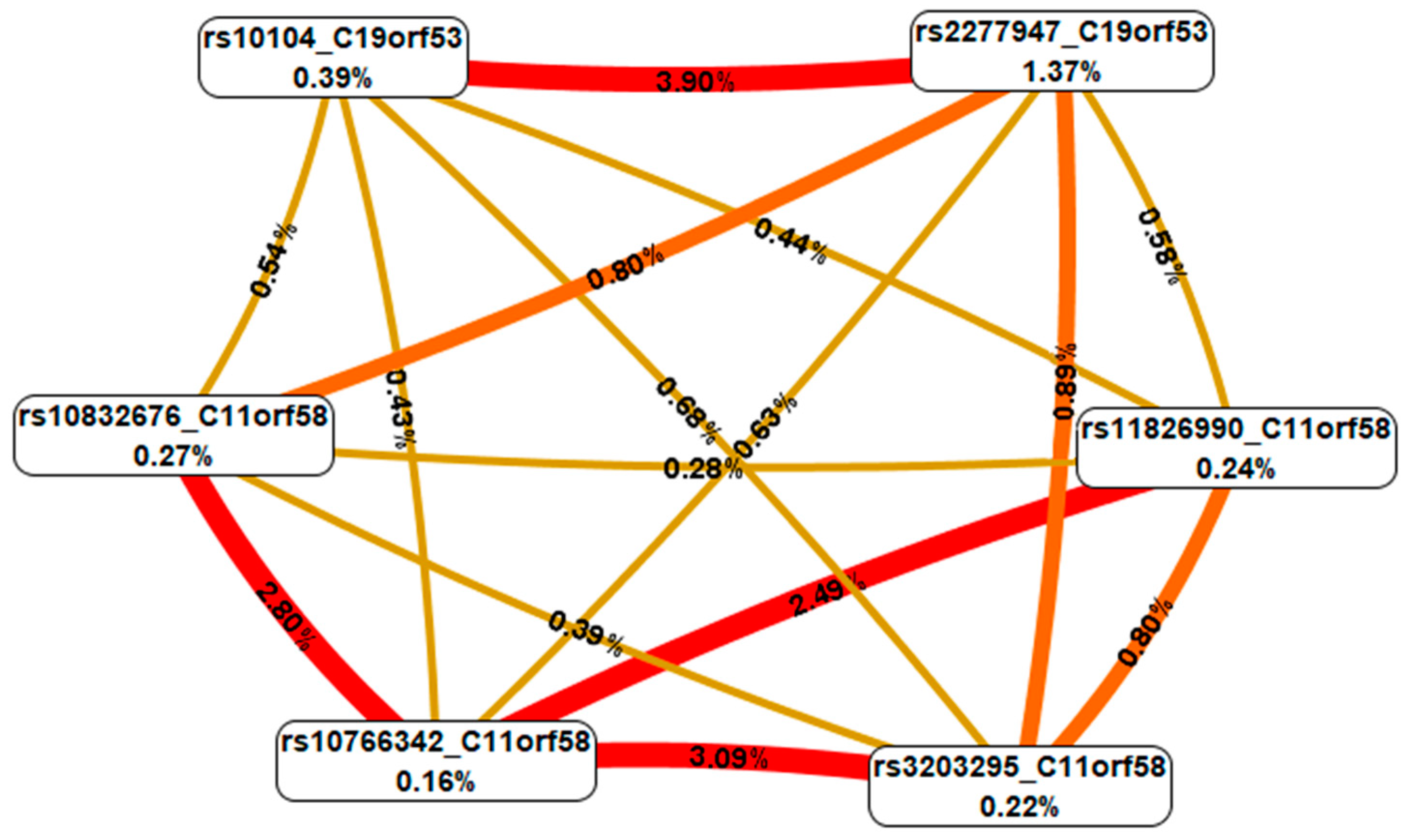 Biomedicines 12 02603 g002