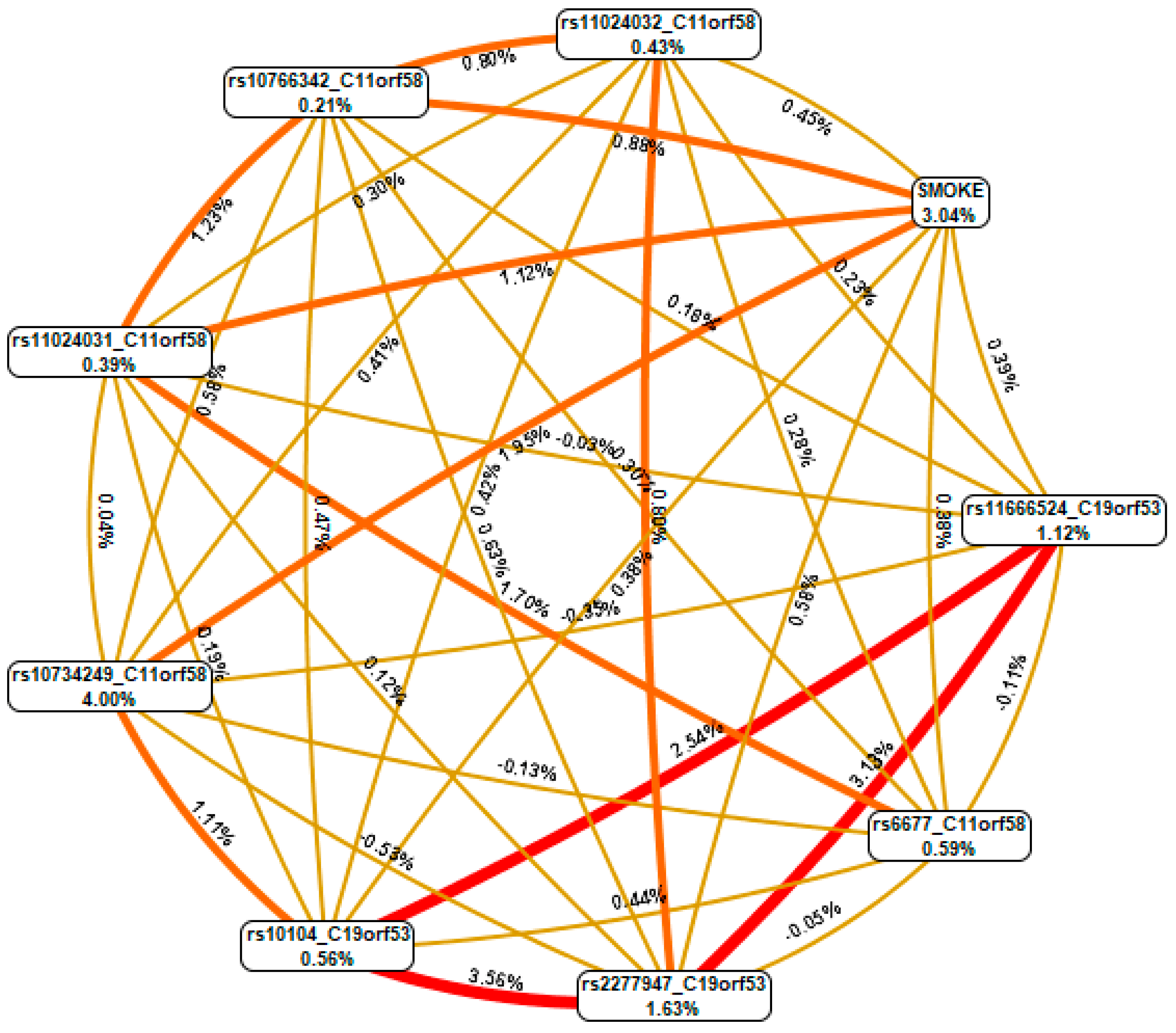 Biomedicines 12 02603 g003