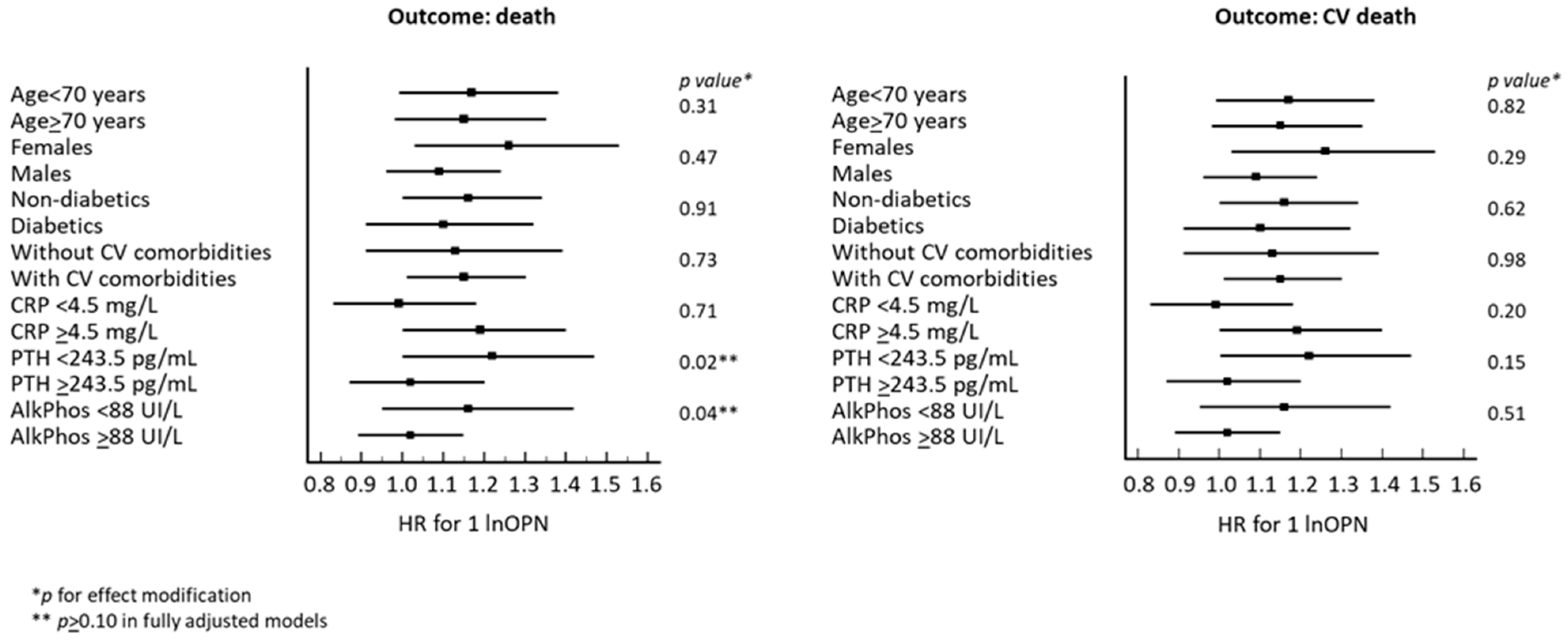 Biomedicines 12 02605 g001