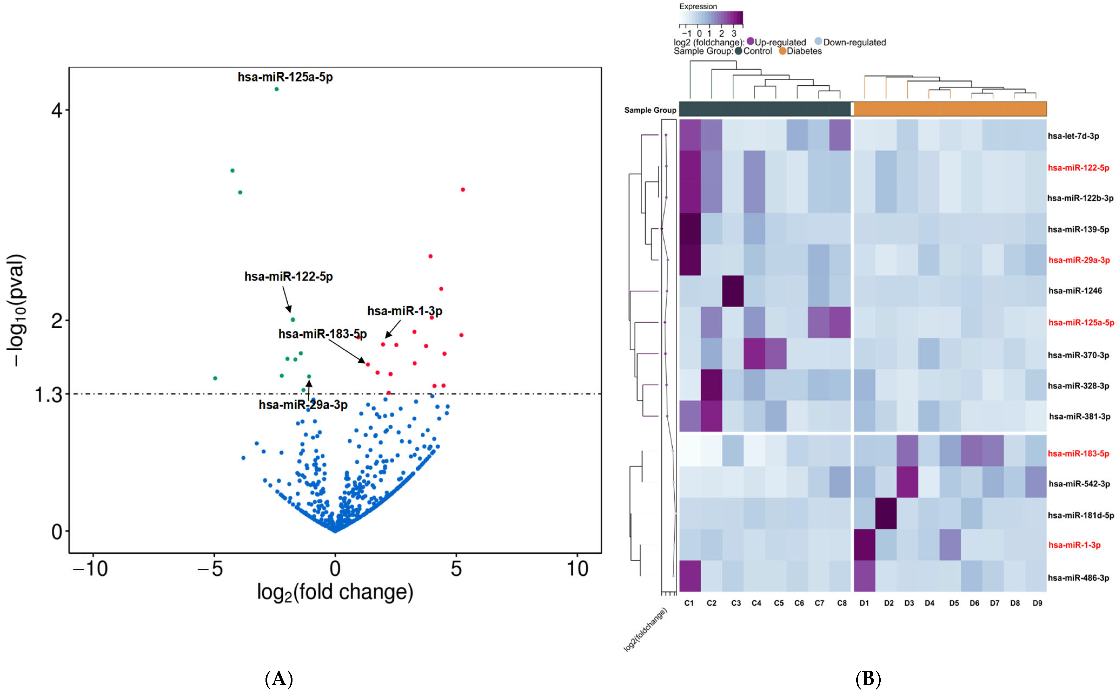 Biomedicines 12 02608 g003
