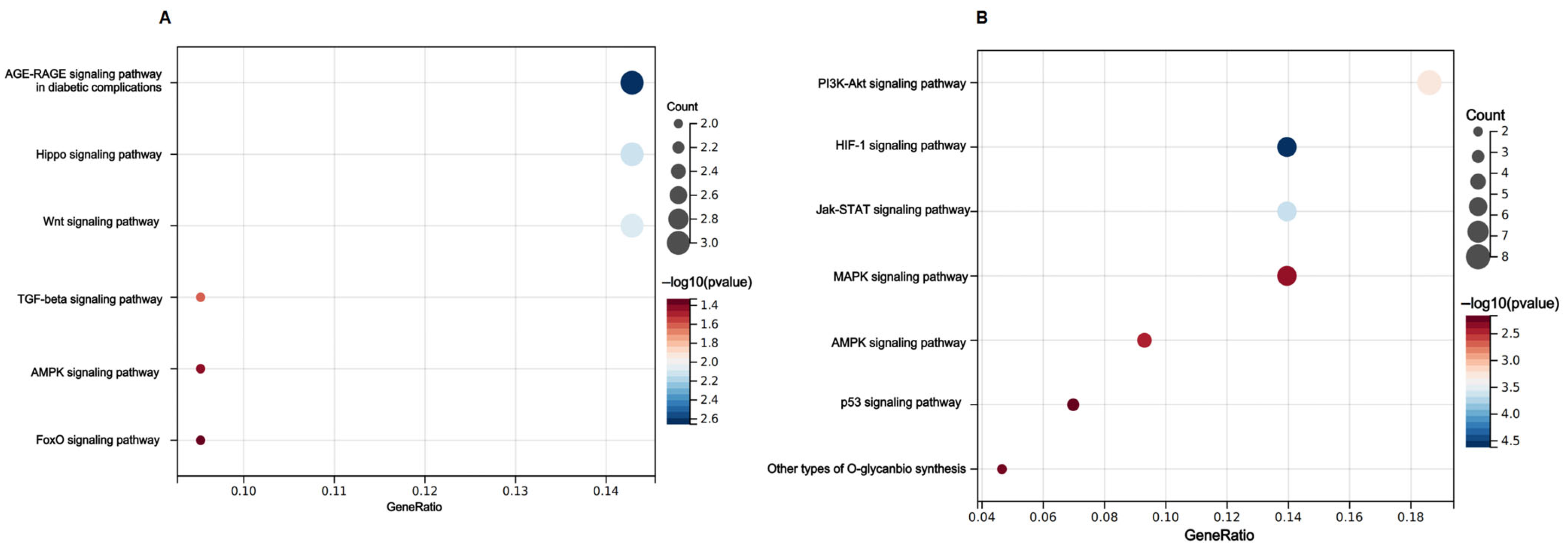 Biomedicines 12 02608 g006
