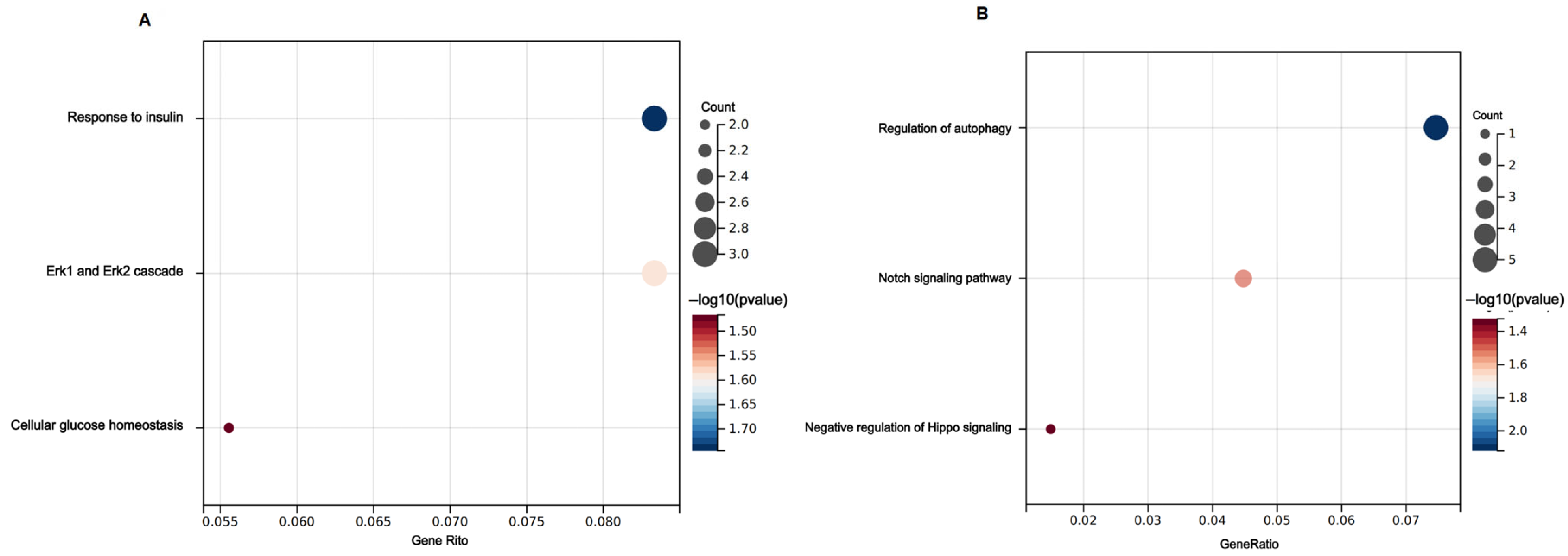 Biomedicines 12 02608 g007
