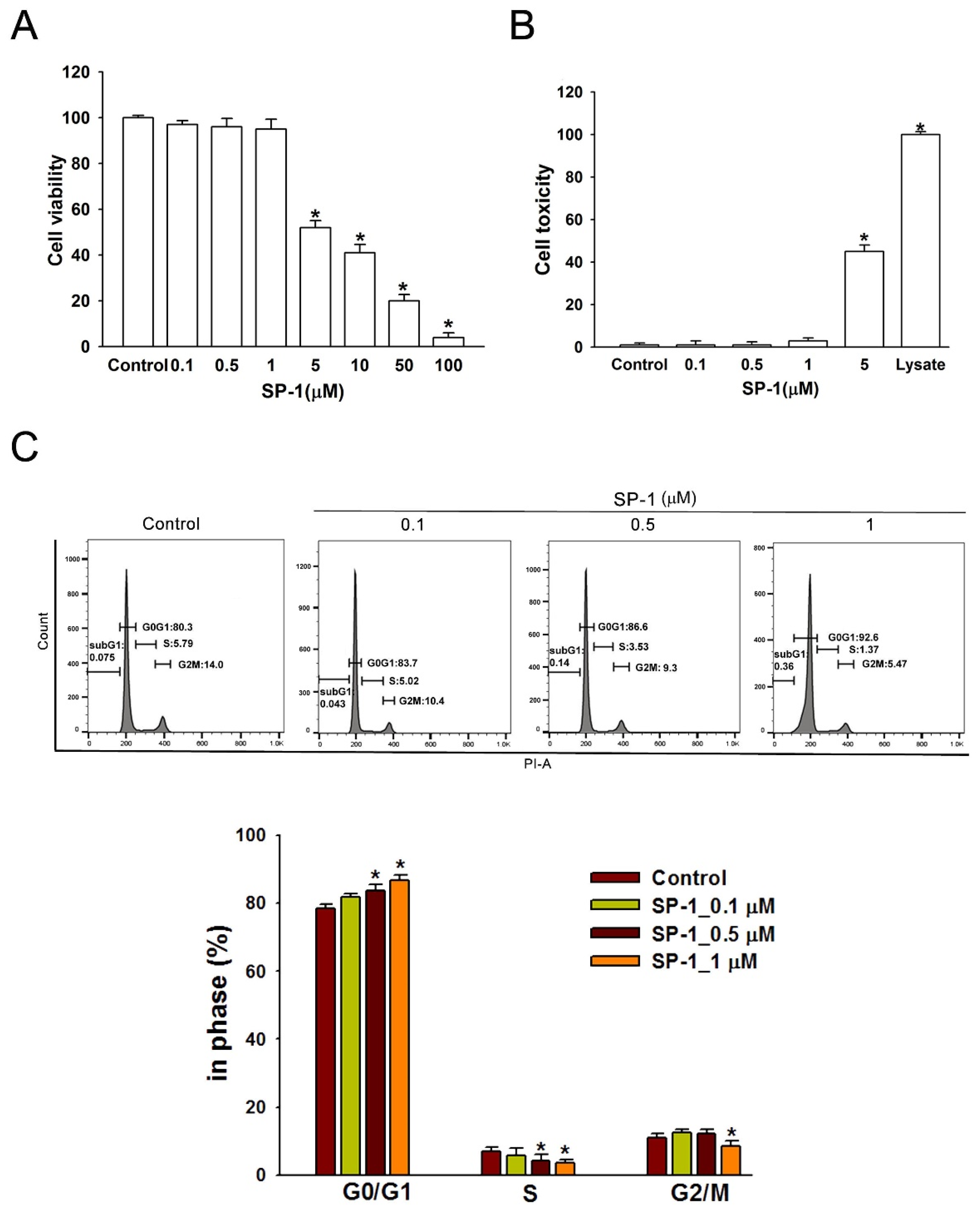Biomedicines 12 02609 g004