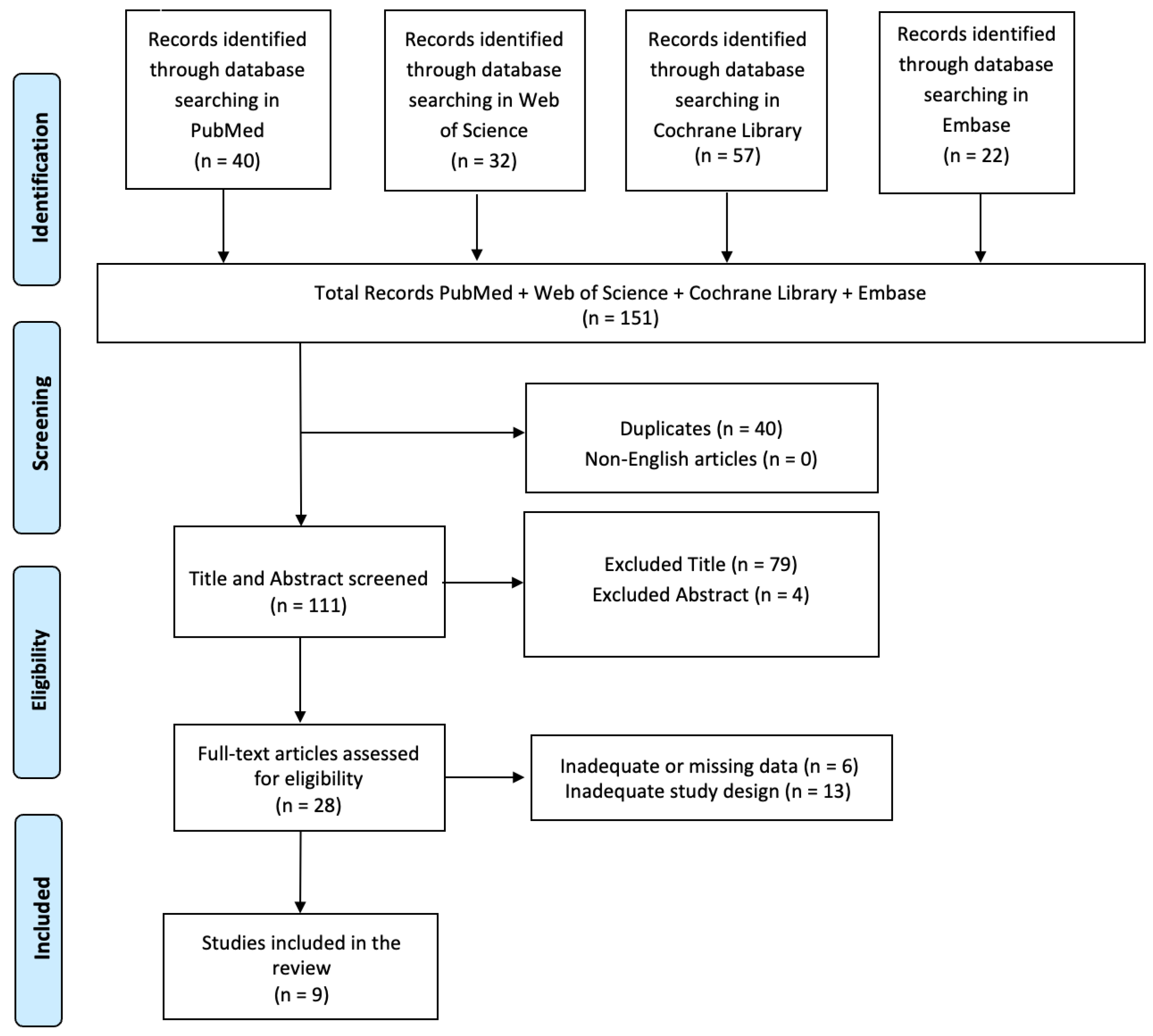 Biomedicines 12 02613 g003