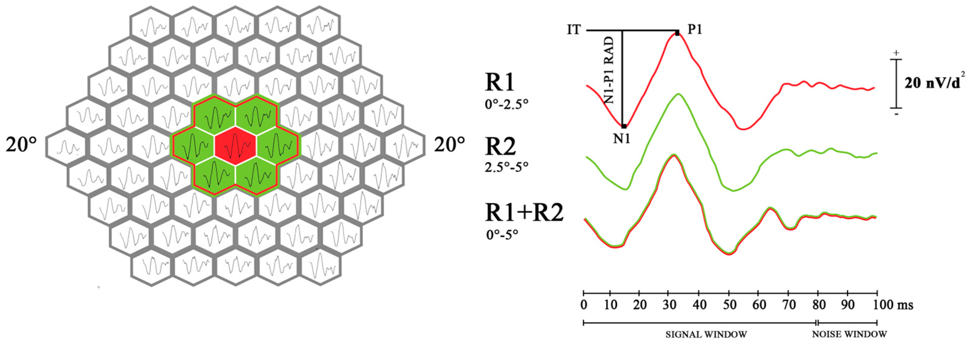 Biomedicines 12 02614 g002