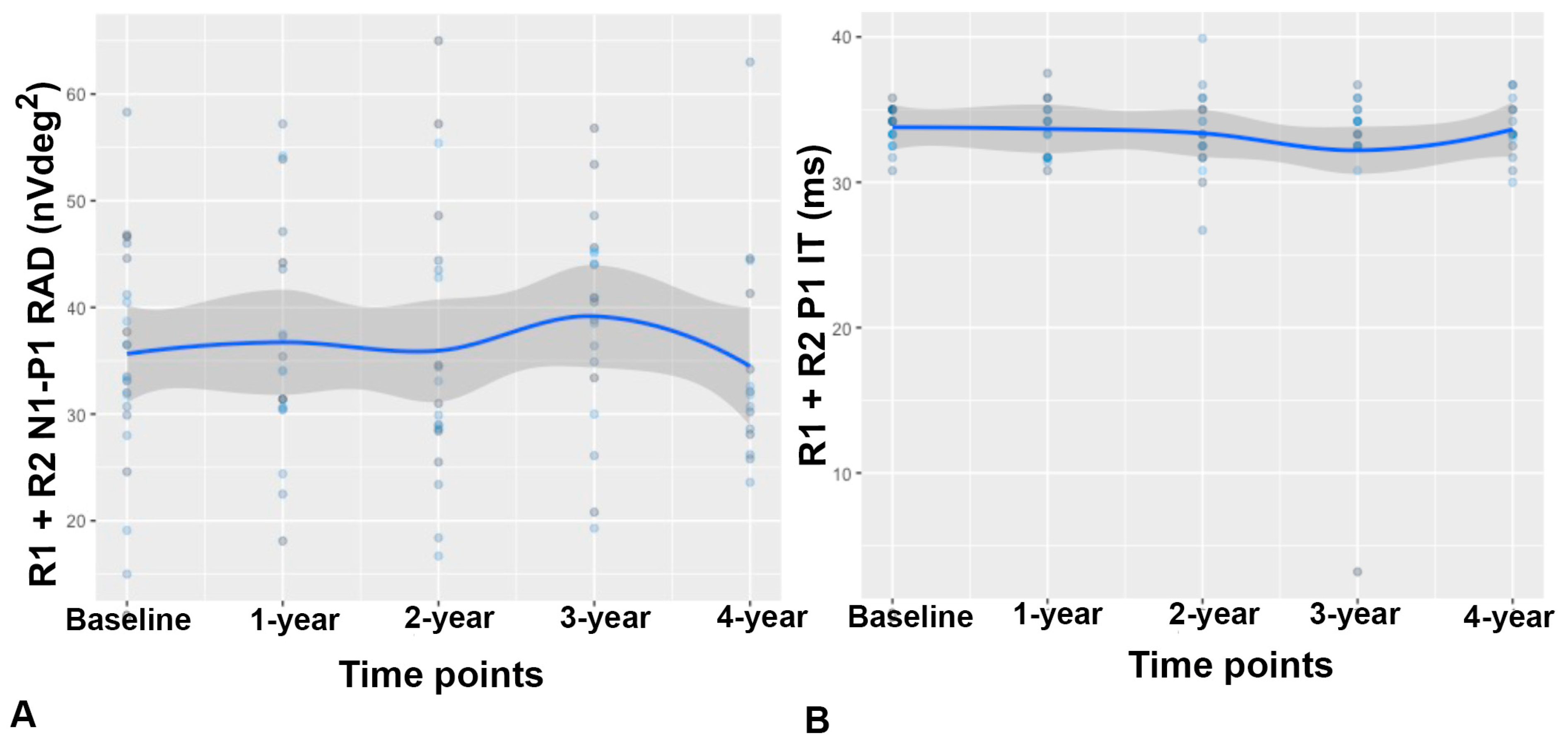 Biomedicines 12 02614 g003