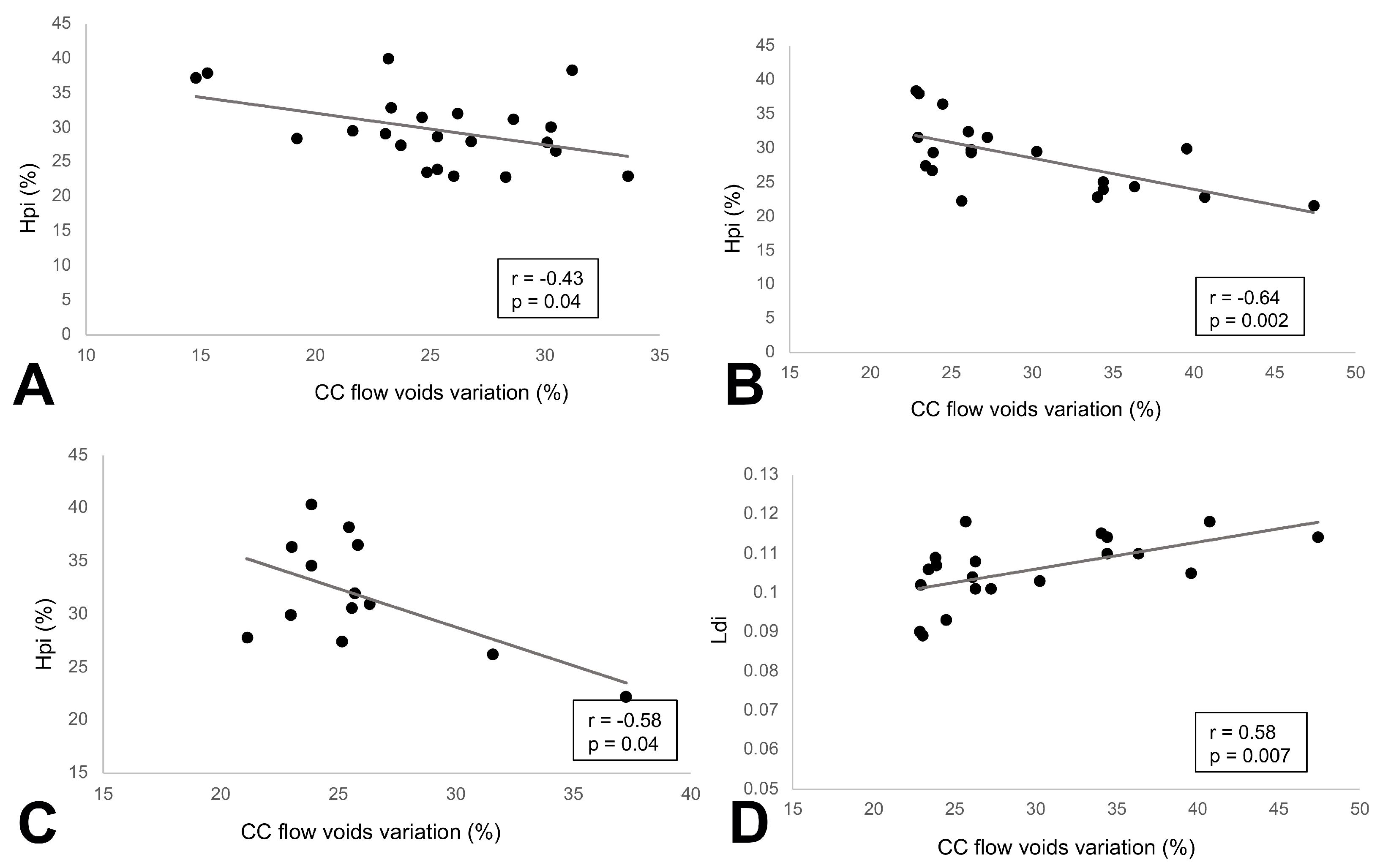 Biomedicines 12 02614 g004