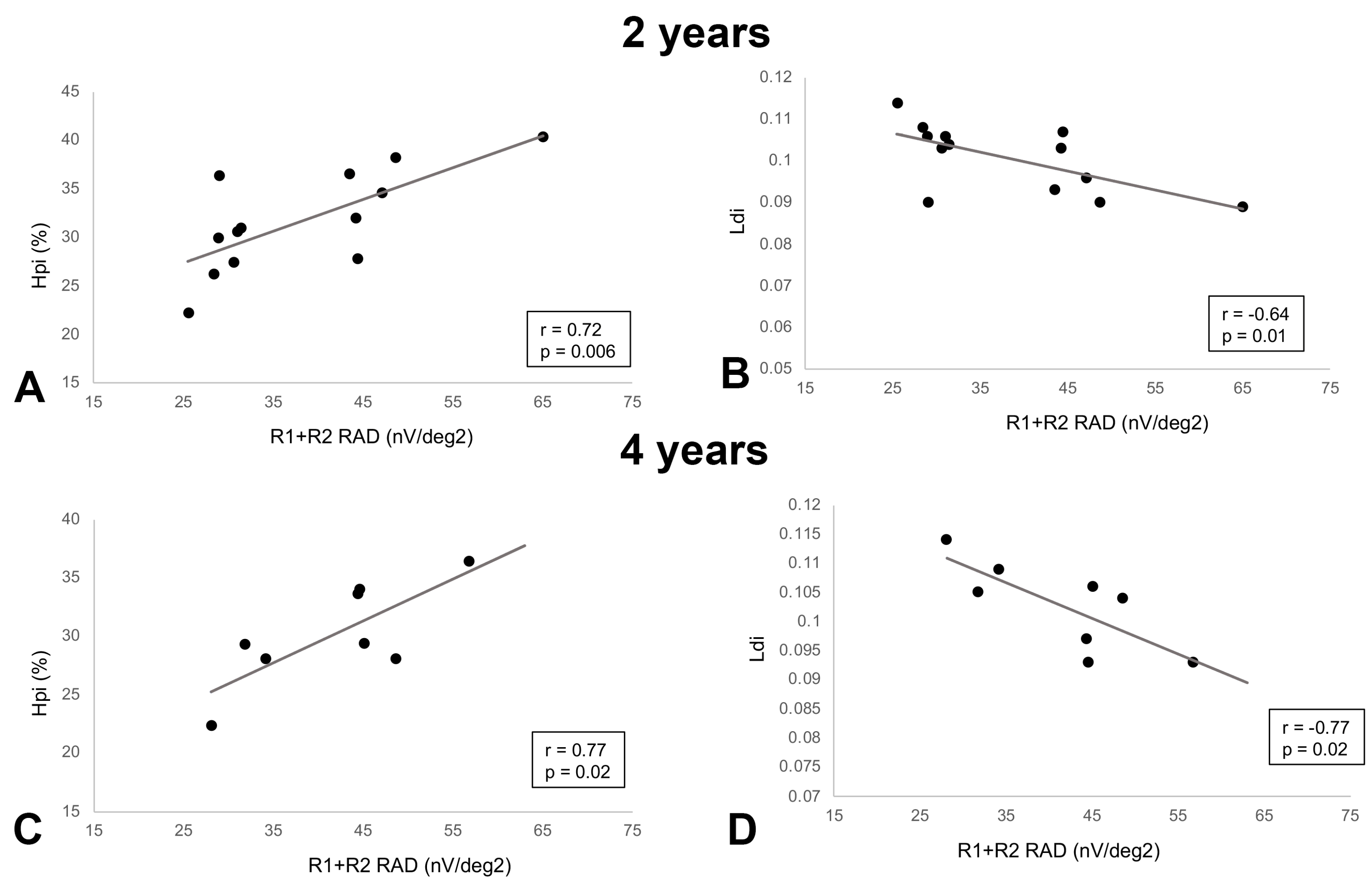 Biomedicines 12 02614 g005