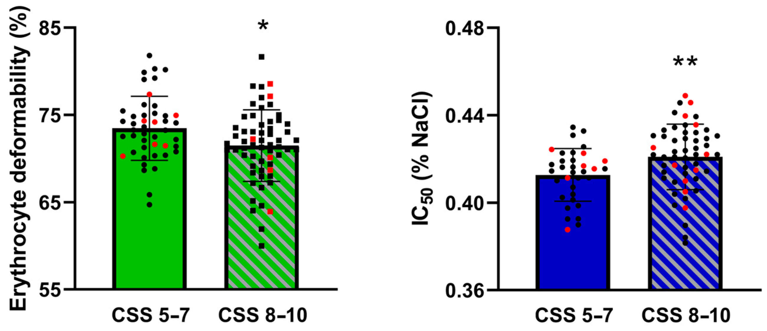 Biomedicines 12 02619 g001