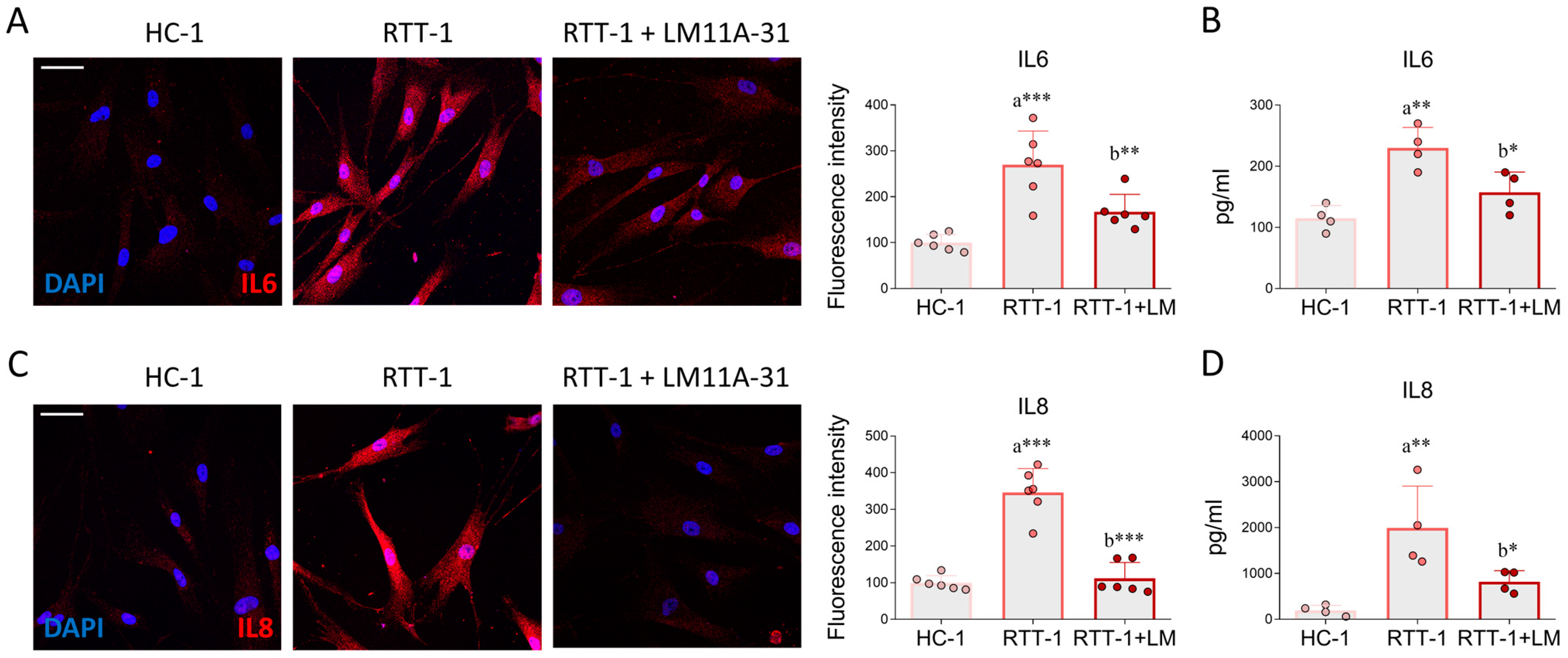 Biomedicines 12 02624 g005