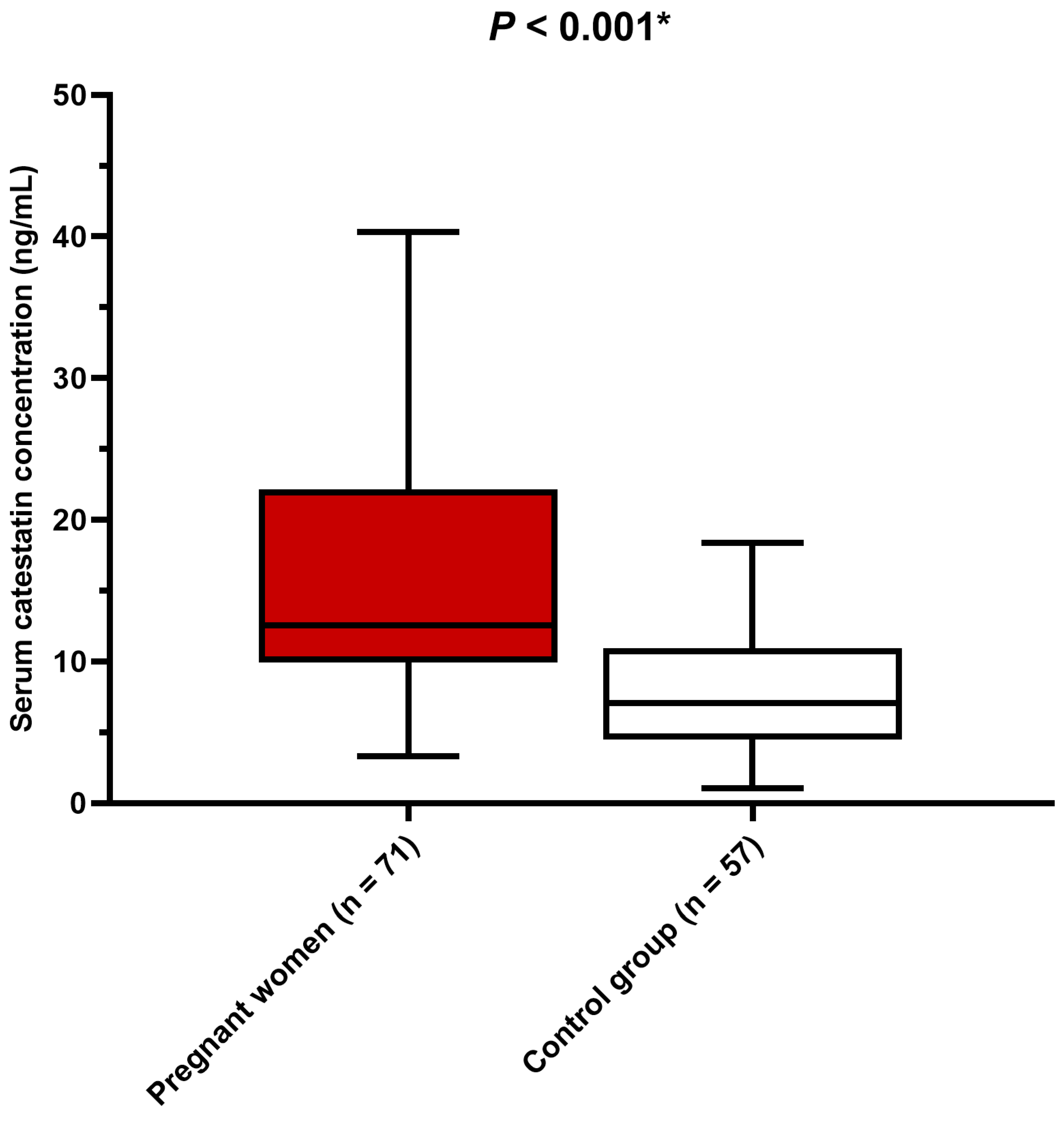 Biomedicines 12 02626 g001