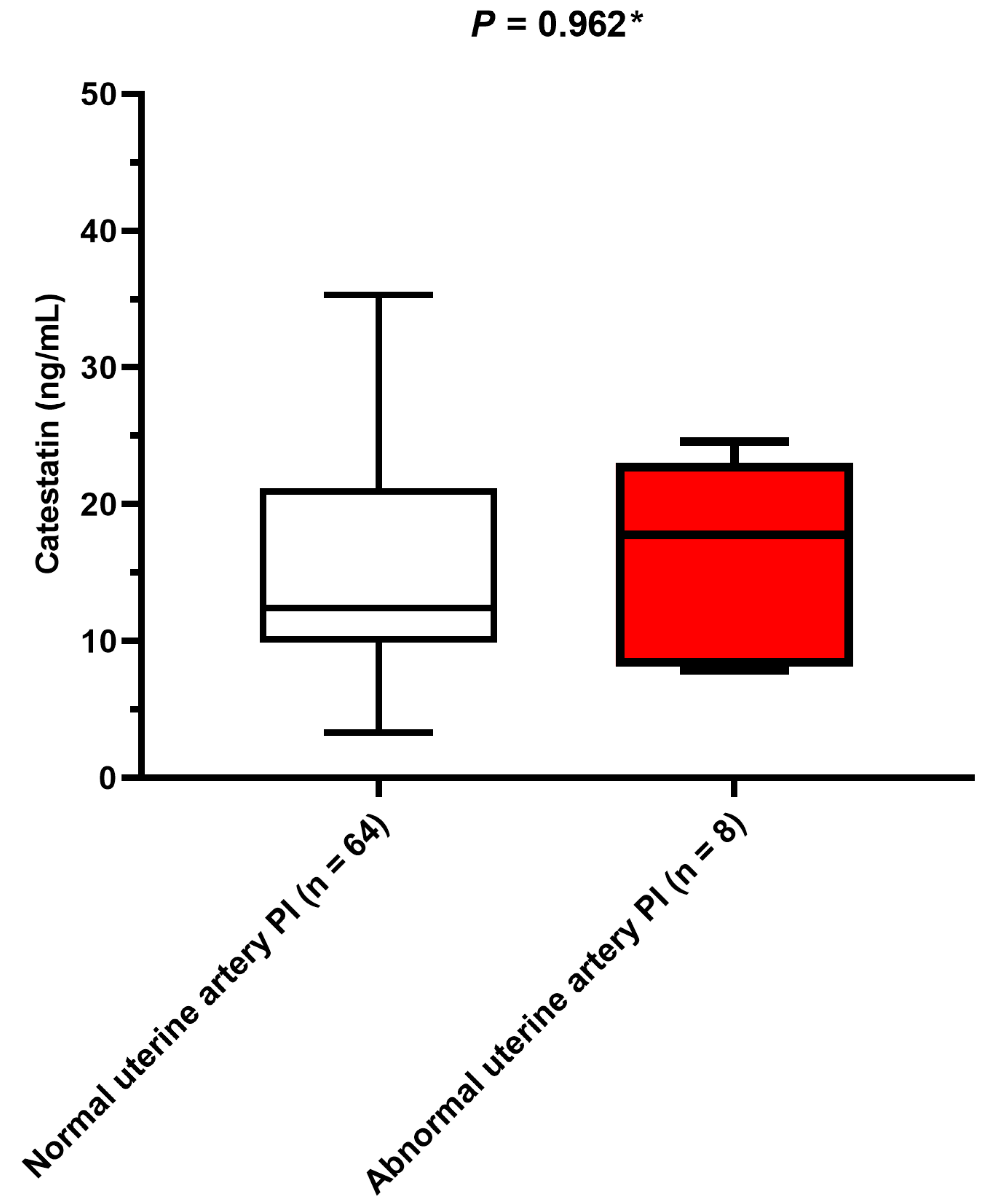 Biomedicines 12 02626 g002