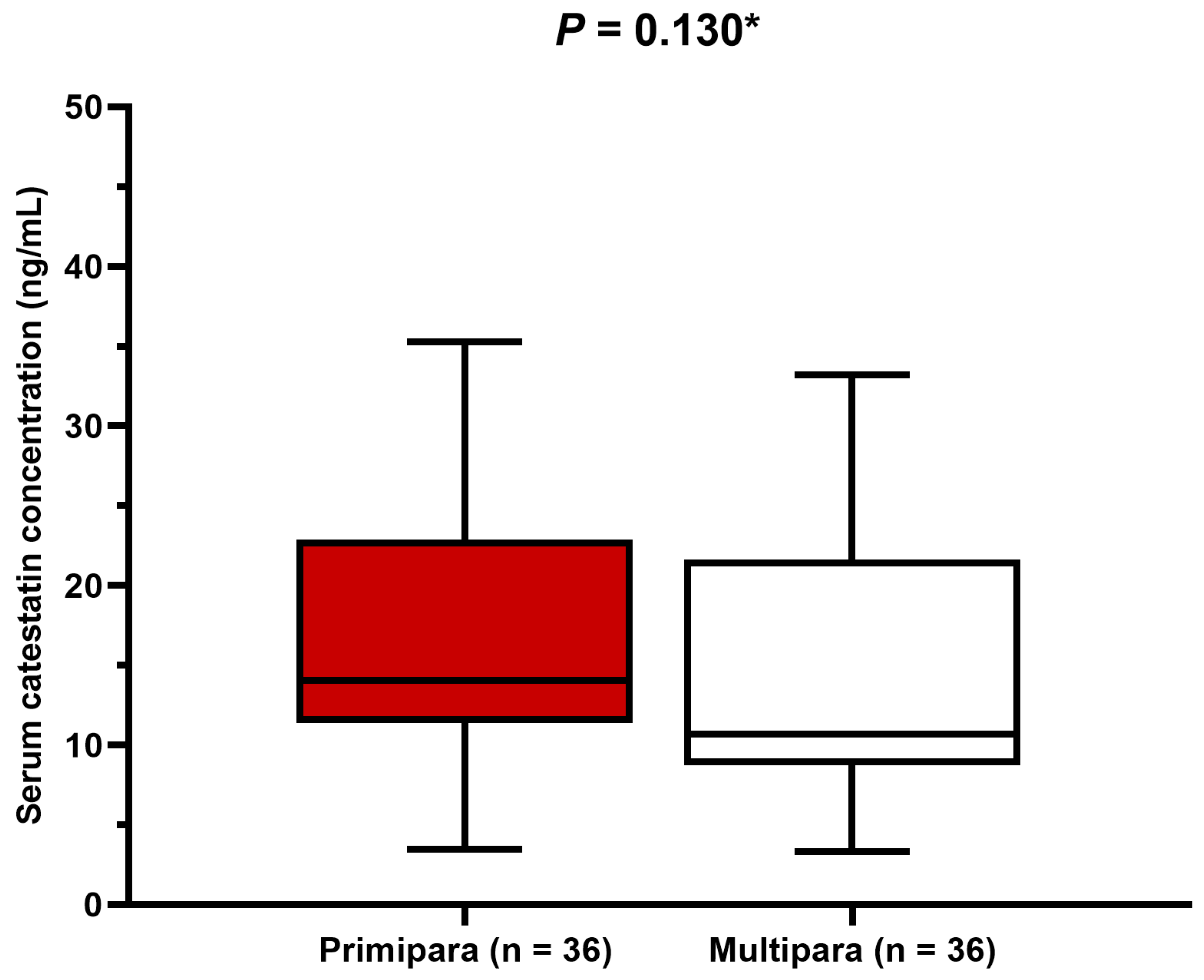 Biomedicines 12 02626 g003