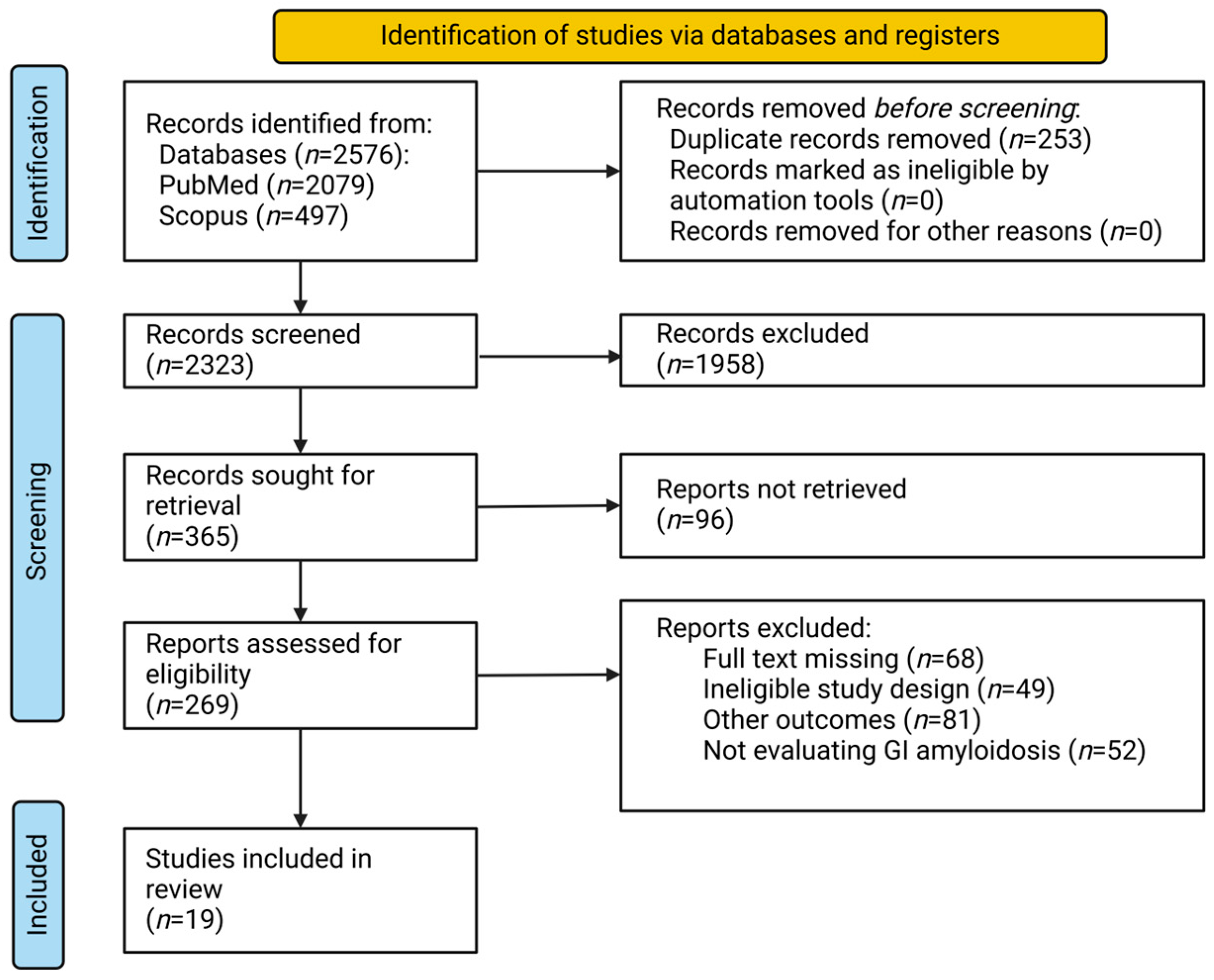 Biomedicines 12 02630 g001